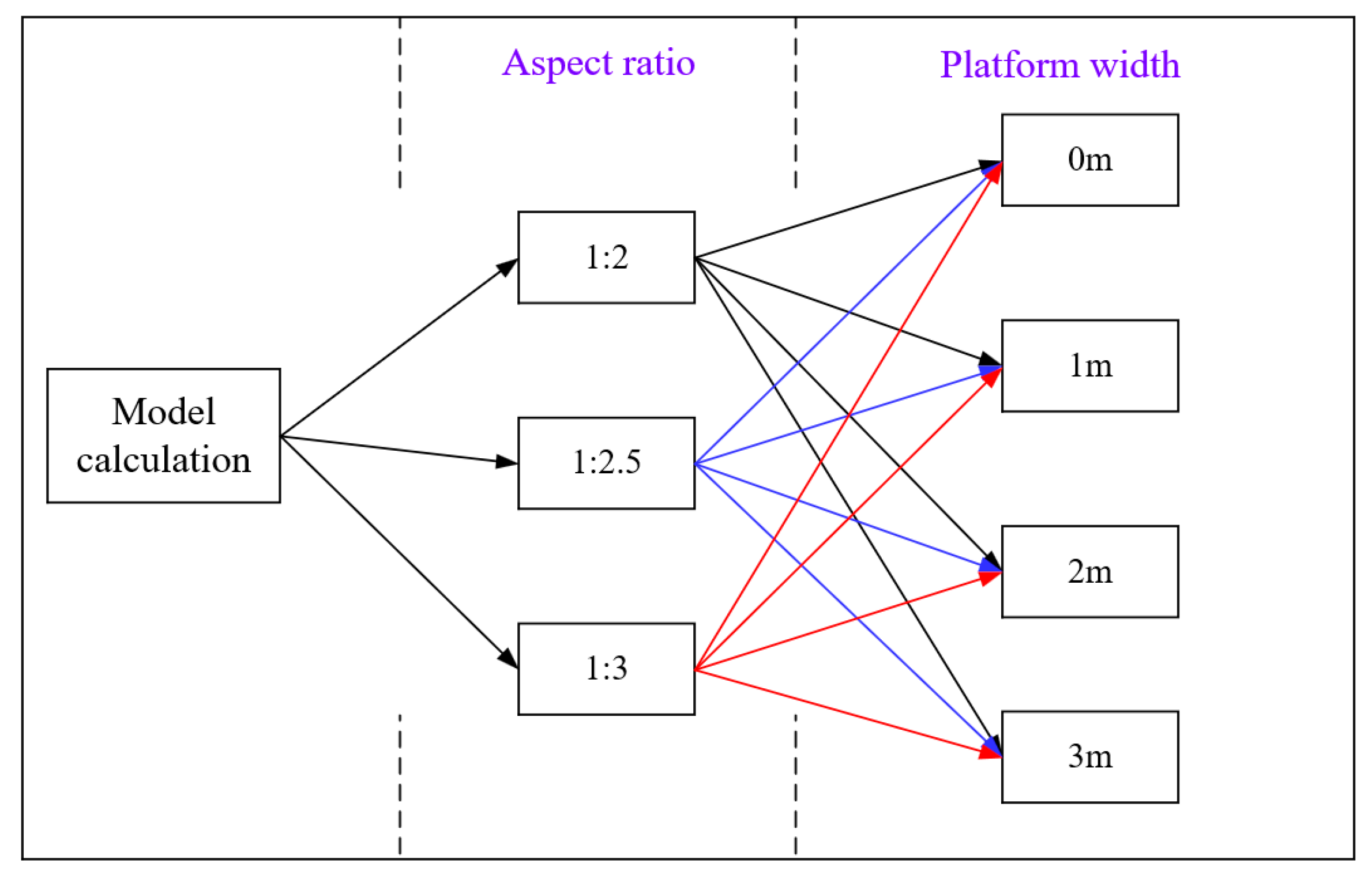 Buildings 13 02429 g006