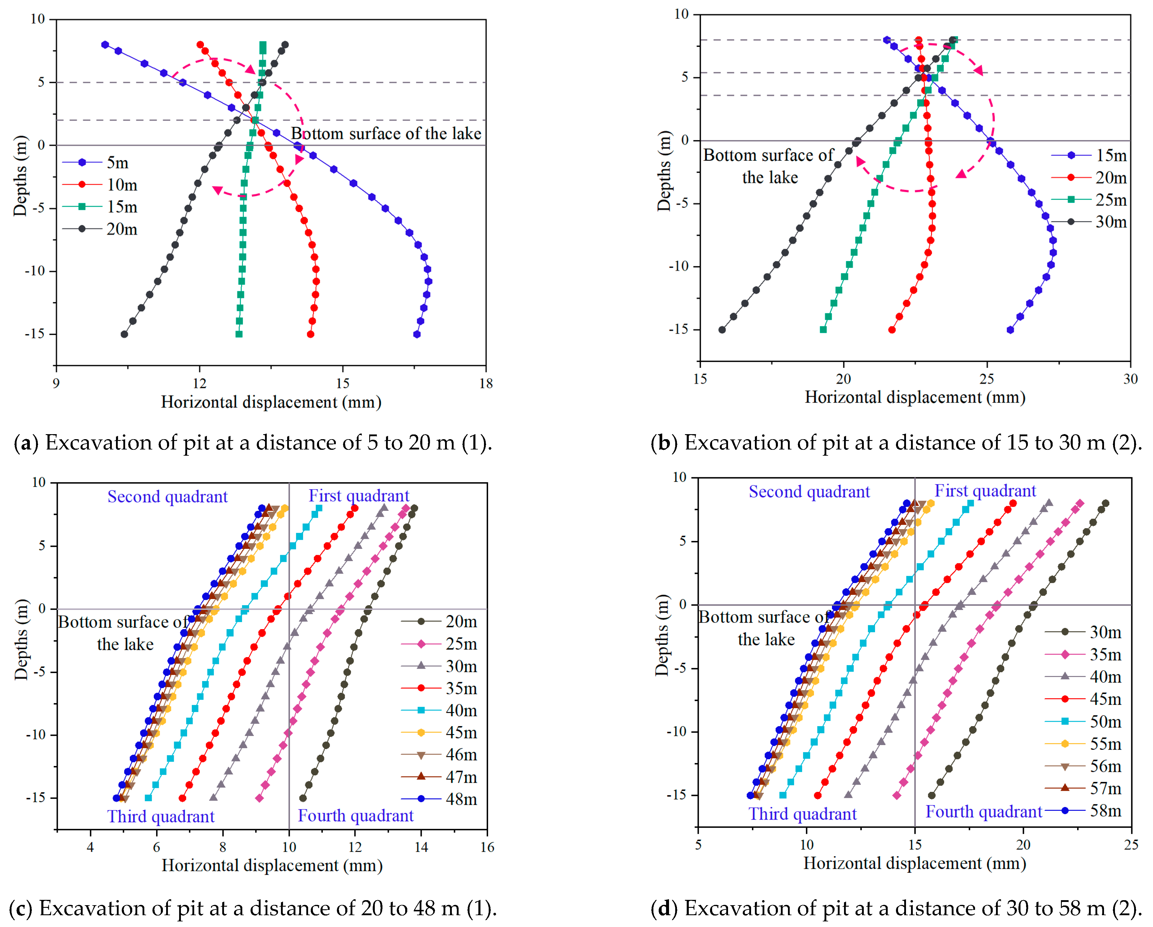 Buildings 13 02429 g008