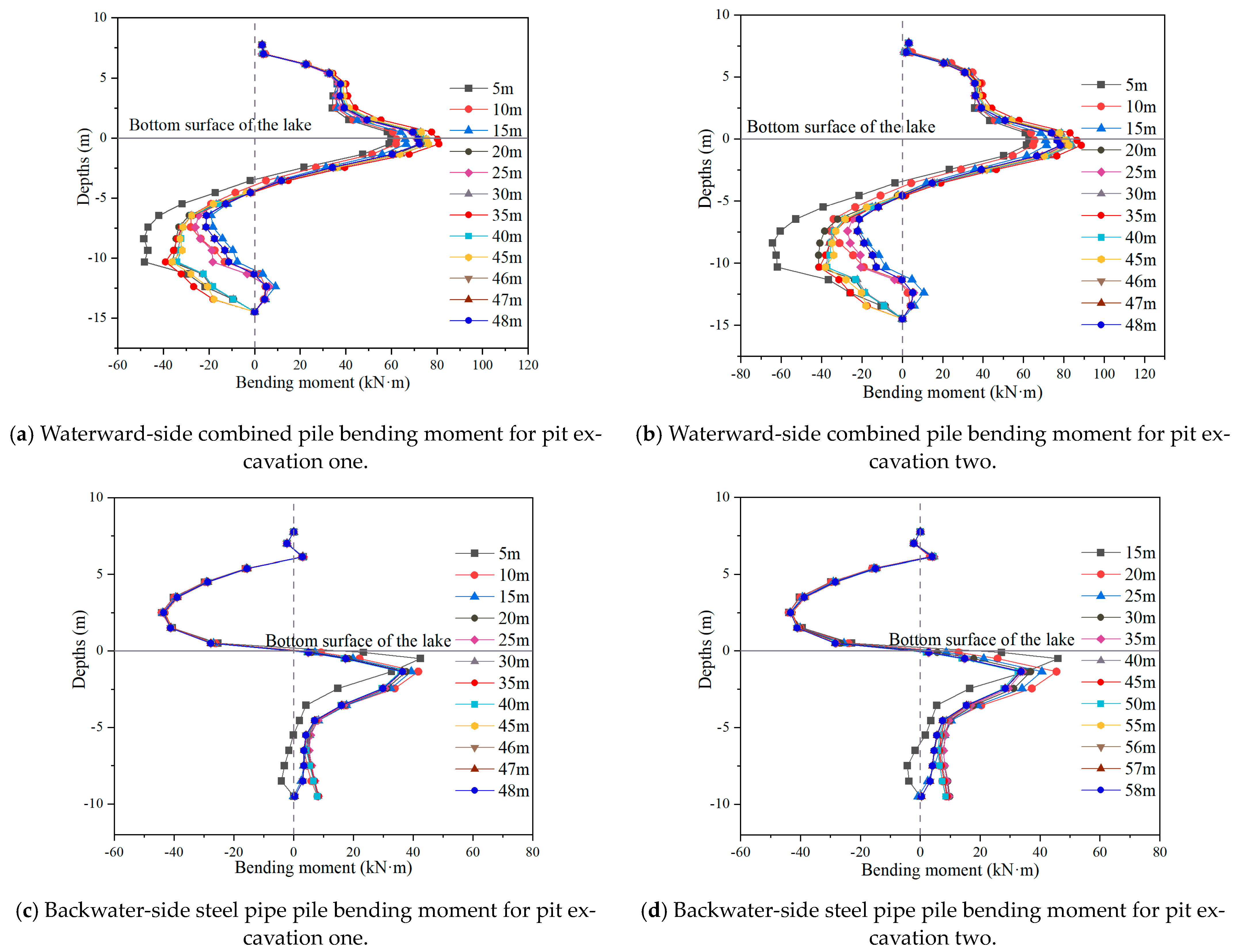 Buildings 13 02429 g010
