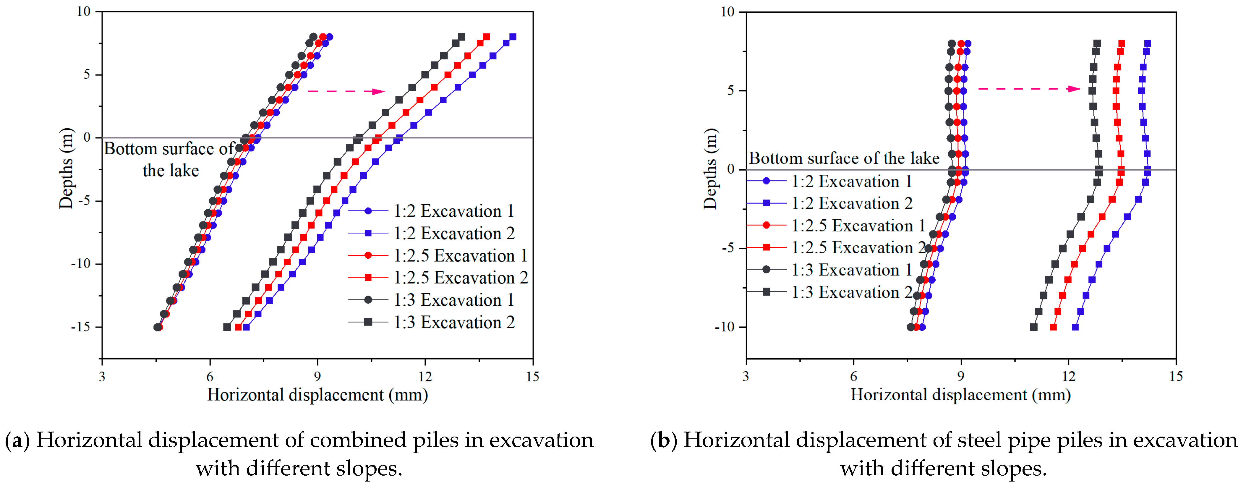 Buildings 13 02429 g012
