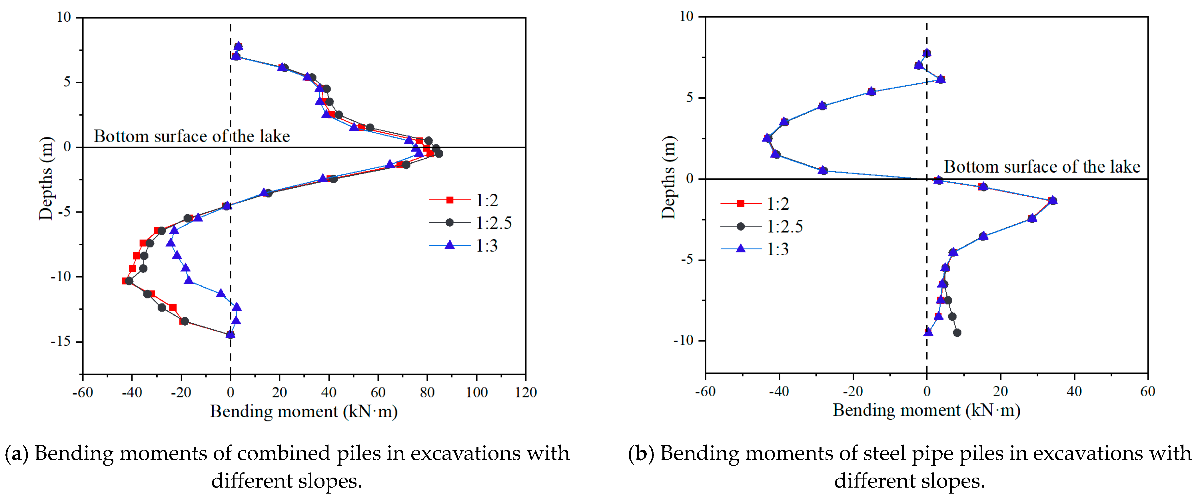 Buildings 13 02429 g013