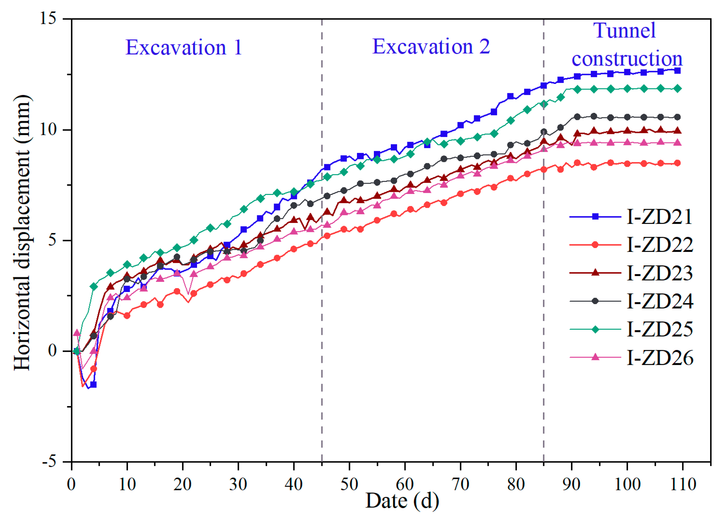 Buildings 13 02429 g017