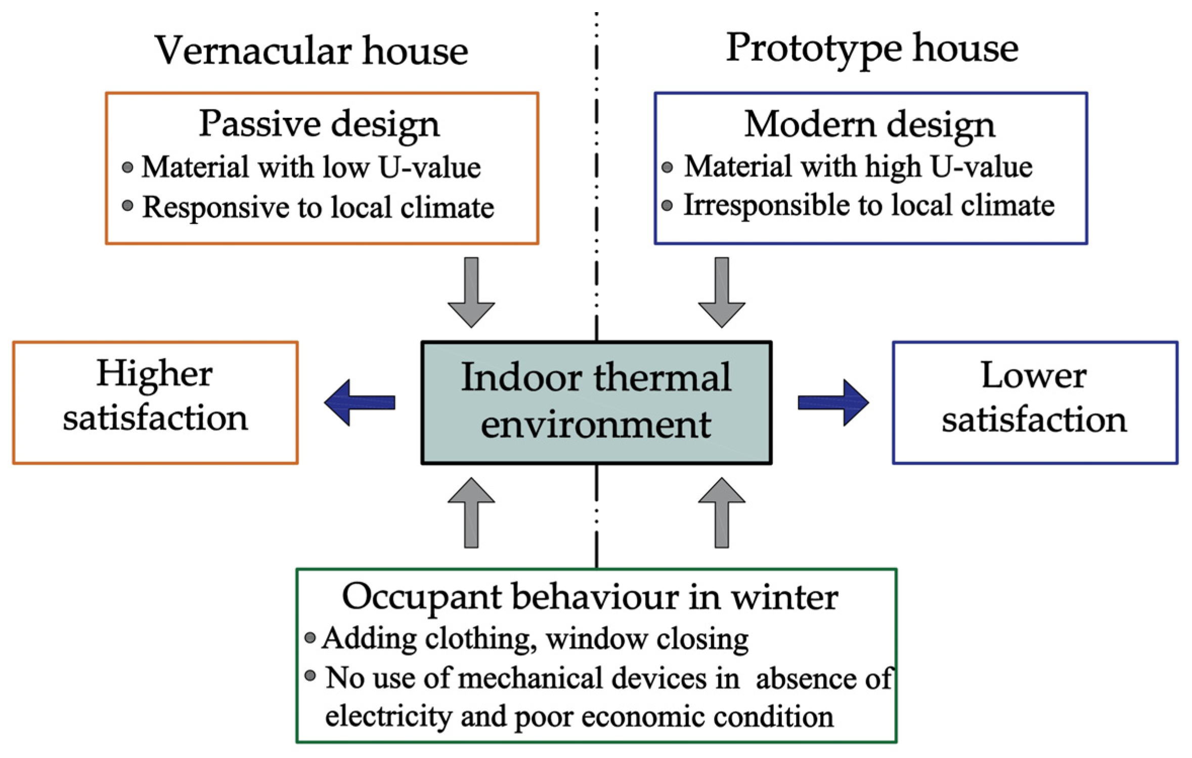 Buildings 13 02430 g001