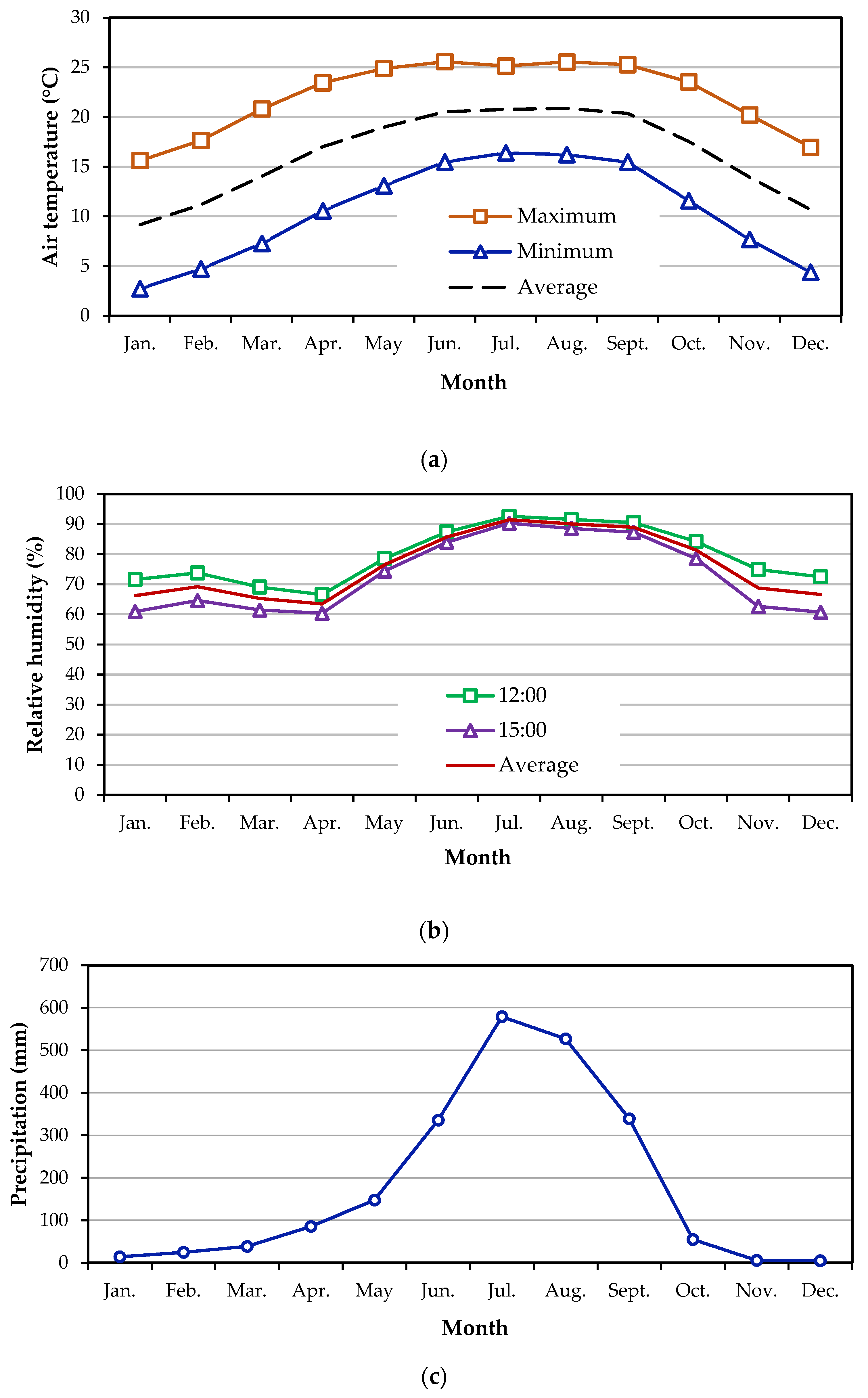 Buildings 13 02430 g004