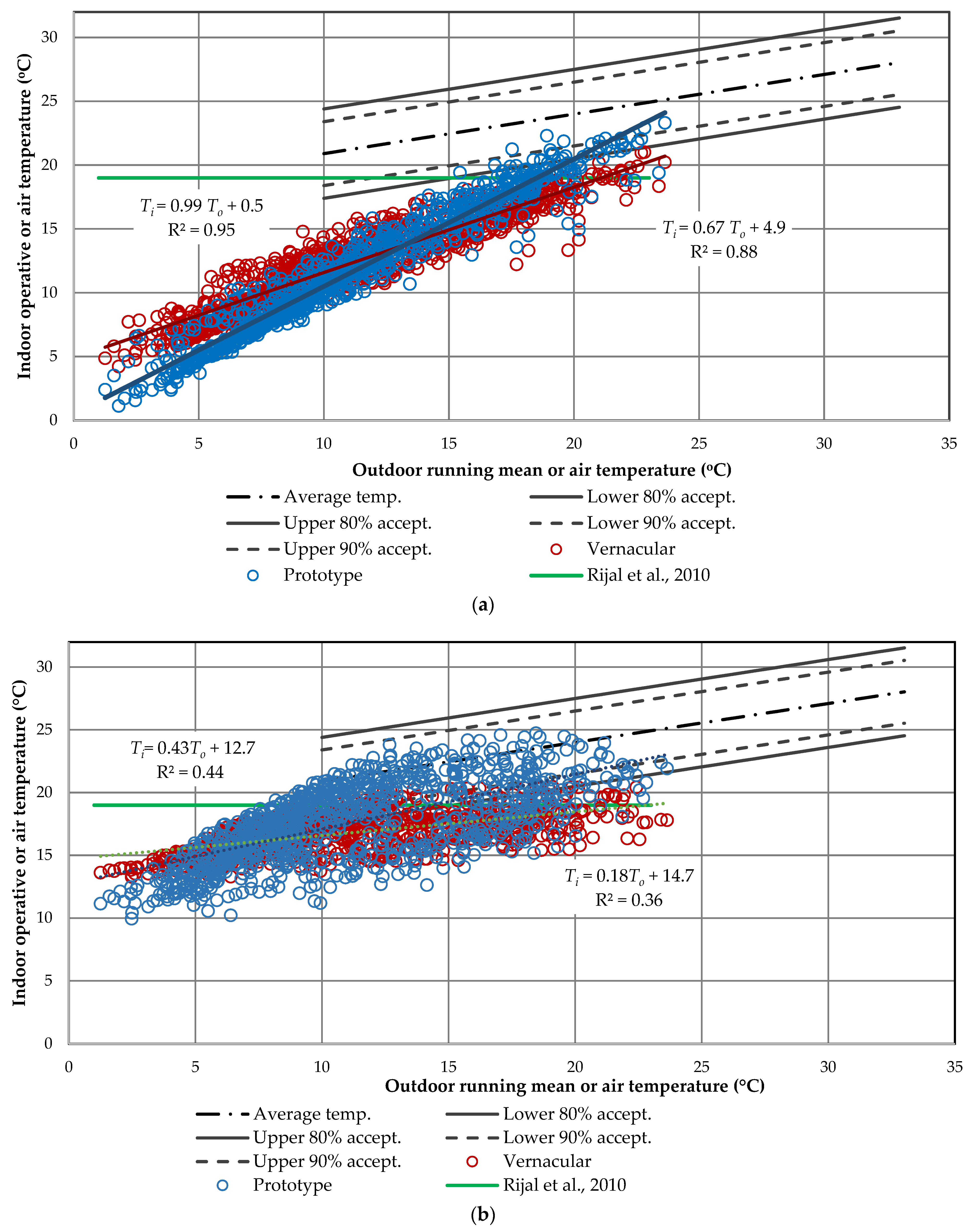 Buildings 13 02430 g014