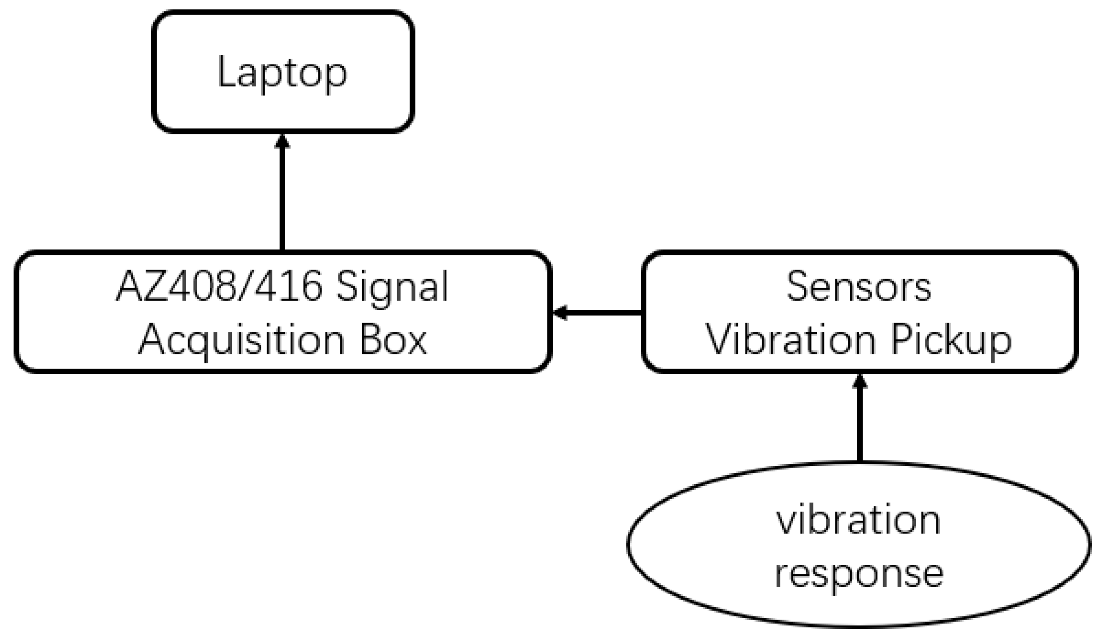 Buildings 13 02432 g003