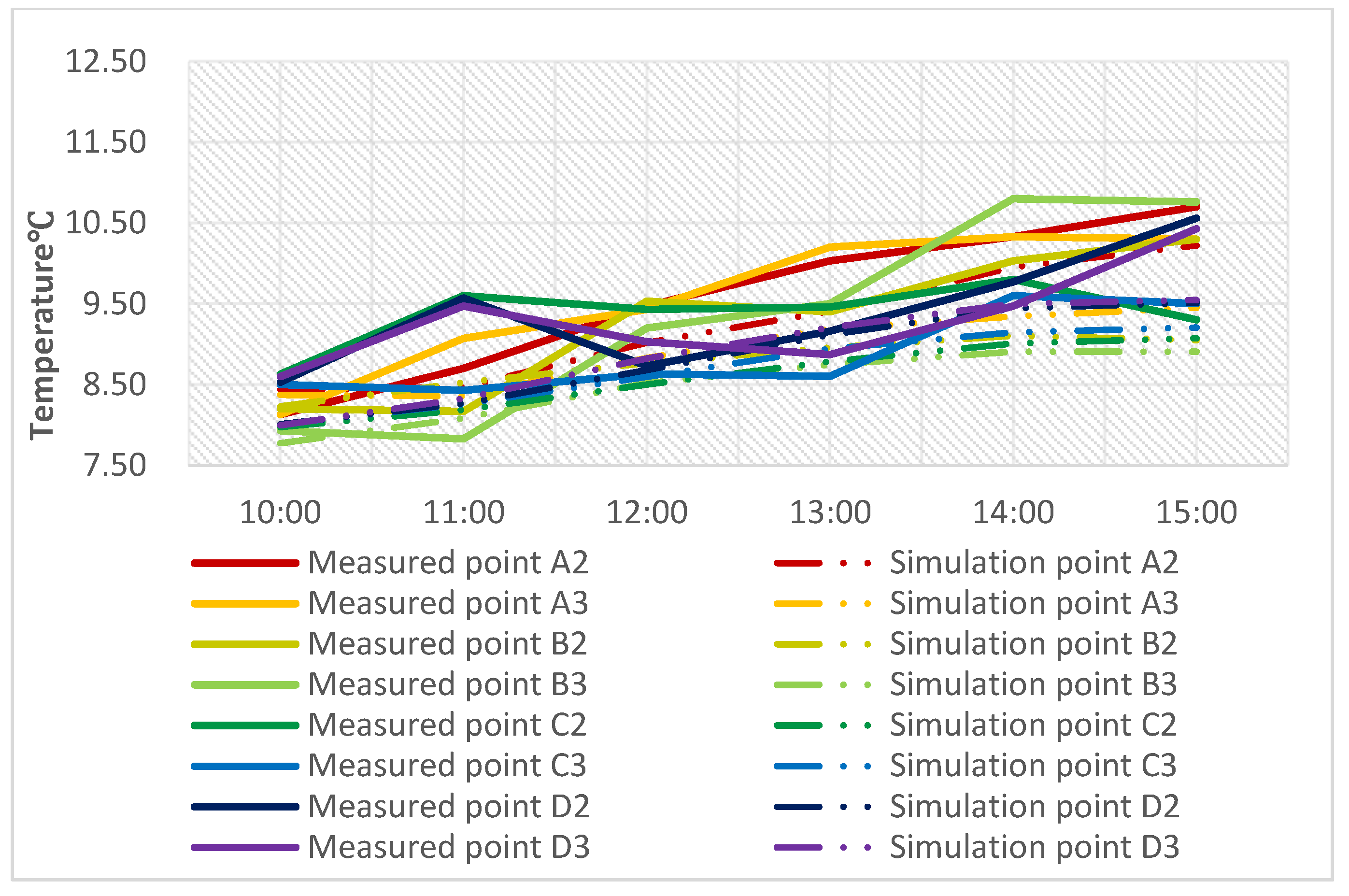 Buildings 13 02433 g006