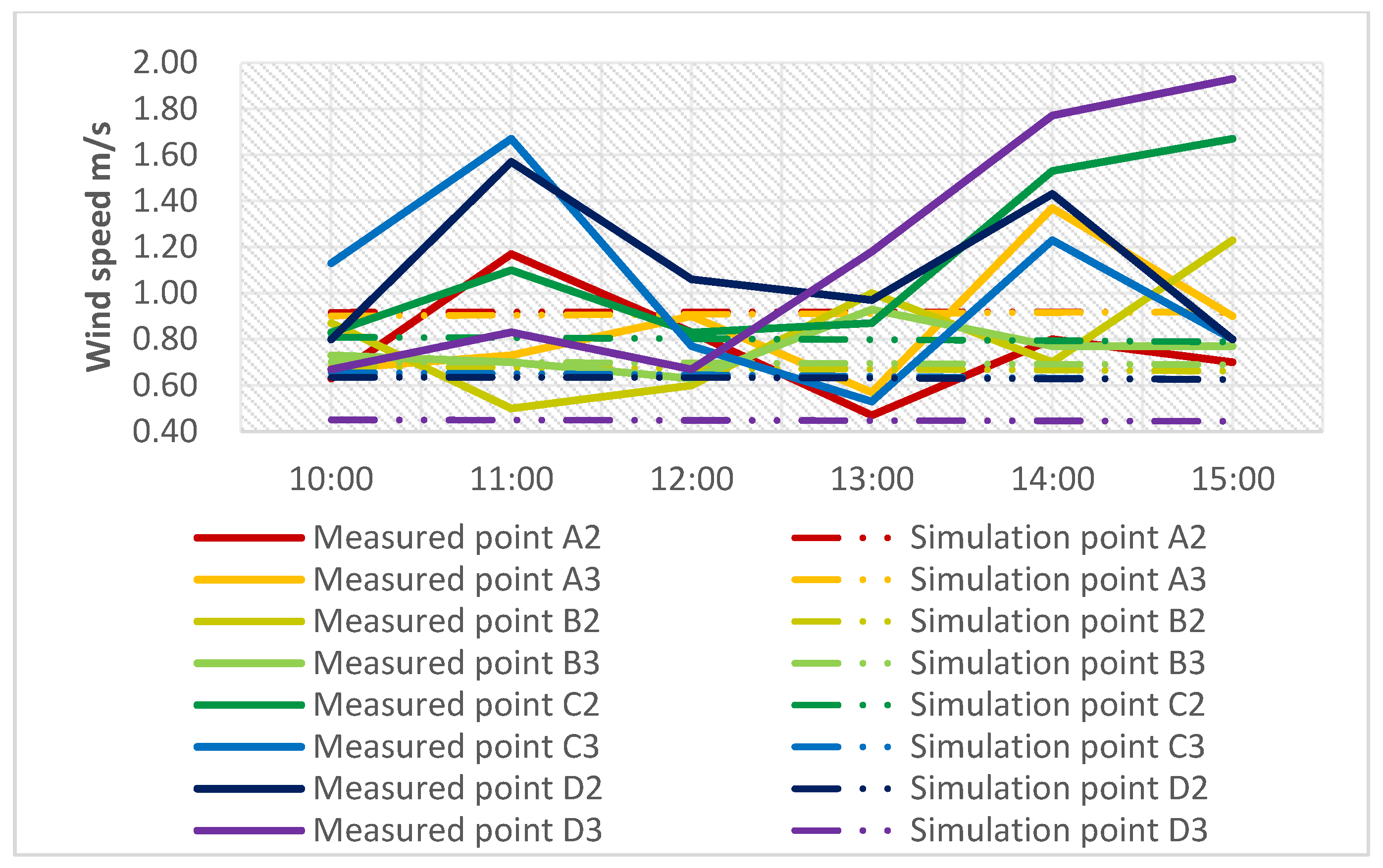 Buildings 13 02433 g010