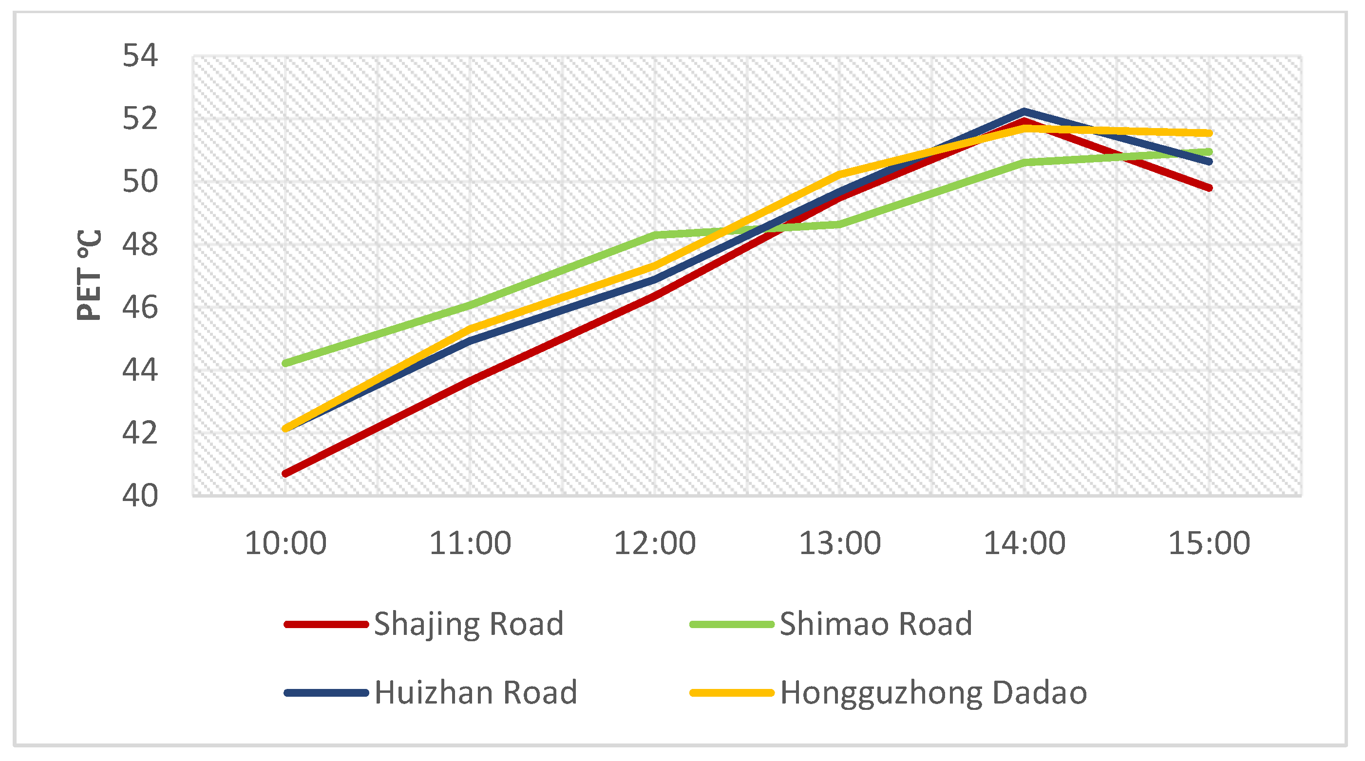 Buildings 13 02433 g014