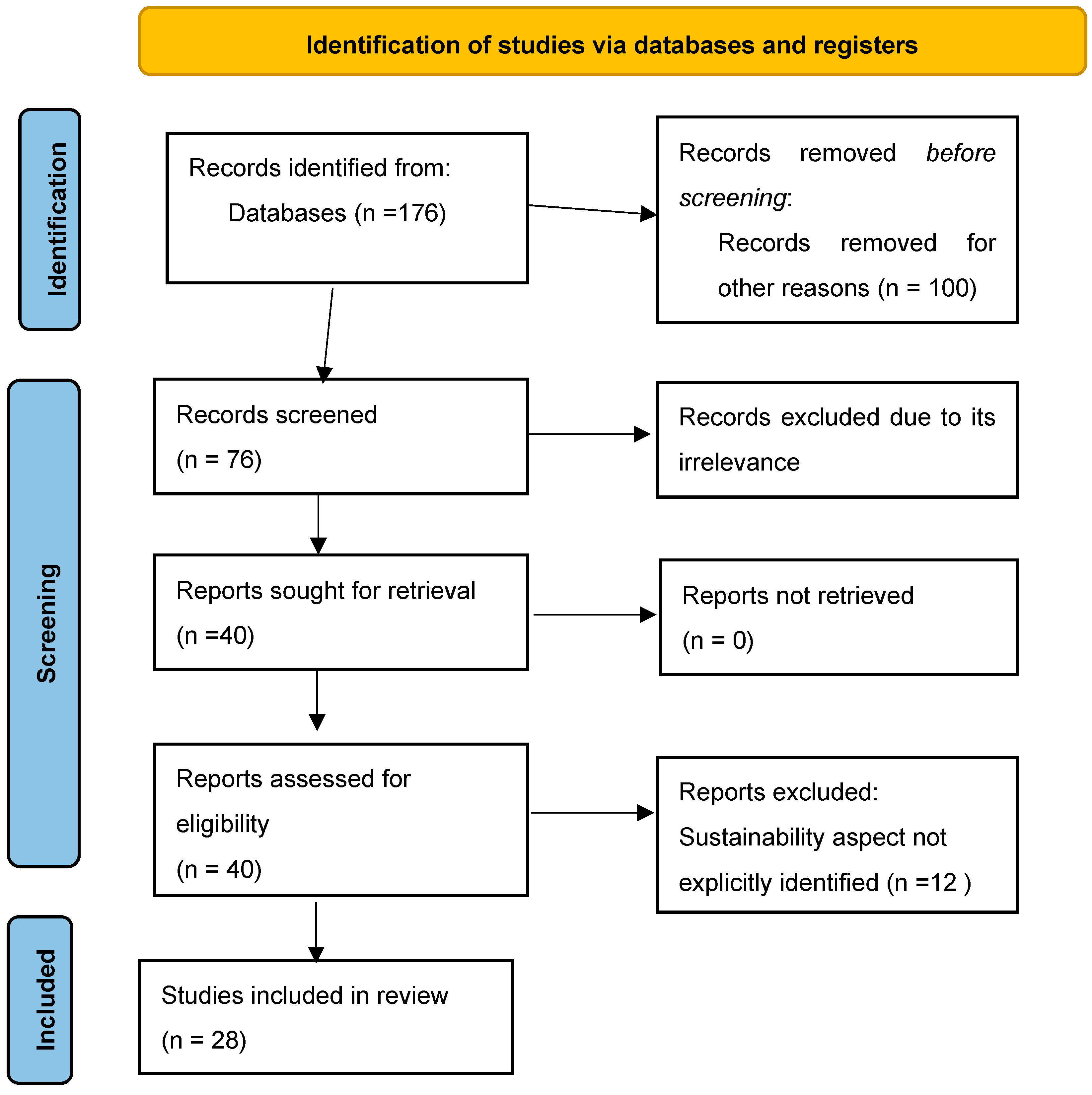 Buildings 13 02434 g005