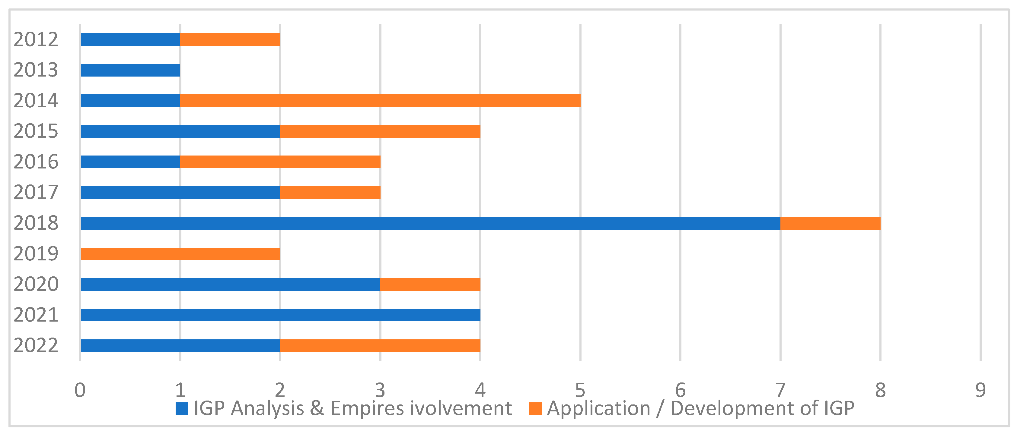 Buildings 13 02434 g006