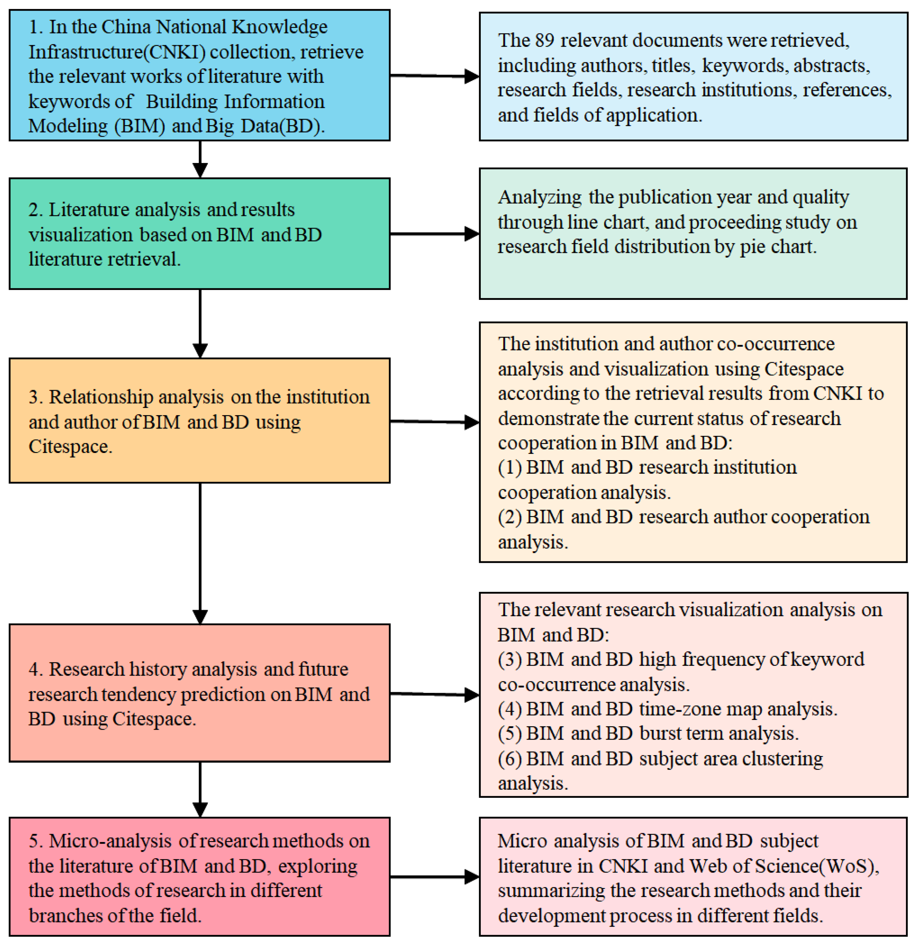 Buildings 13 02435 g001