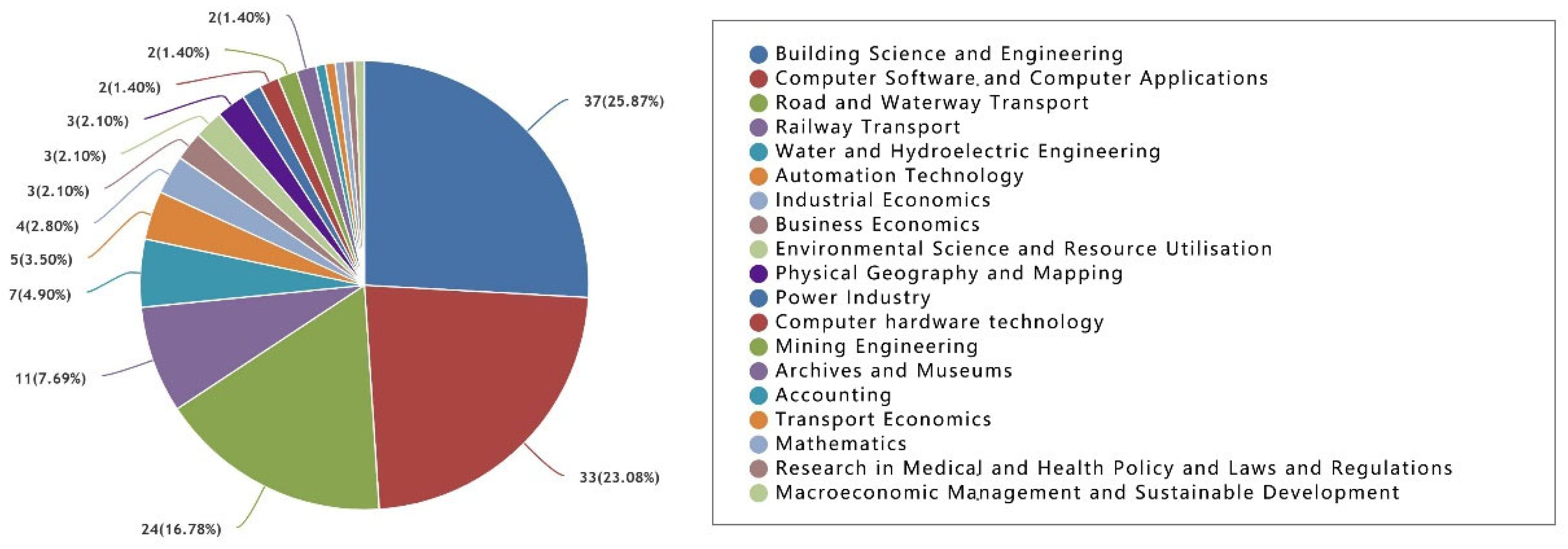 Buildings 13 02435 g003