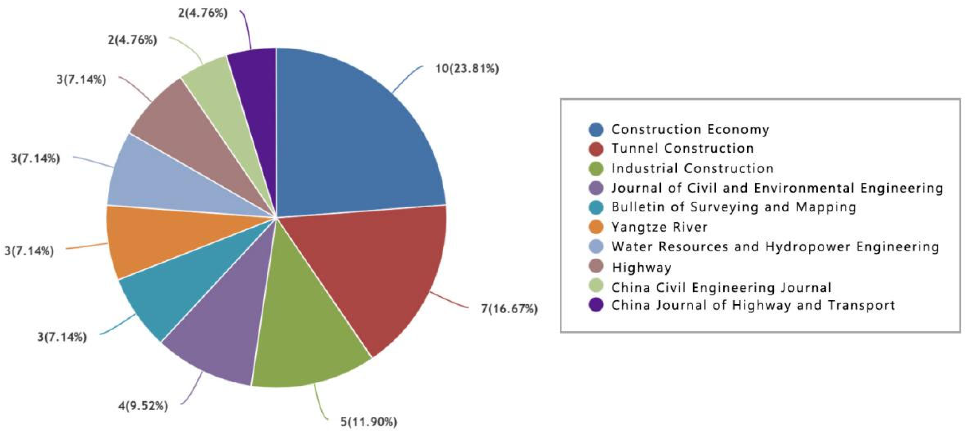 Buildings 13 02435 g004