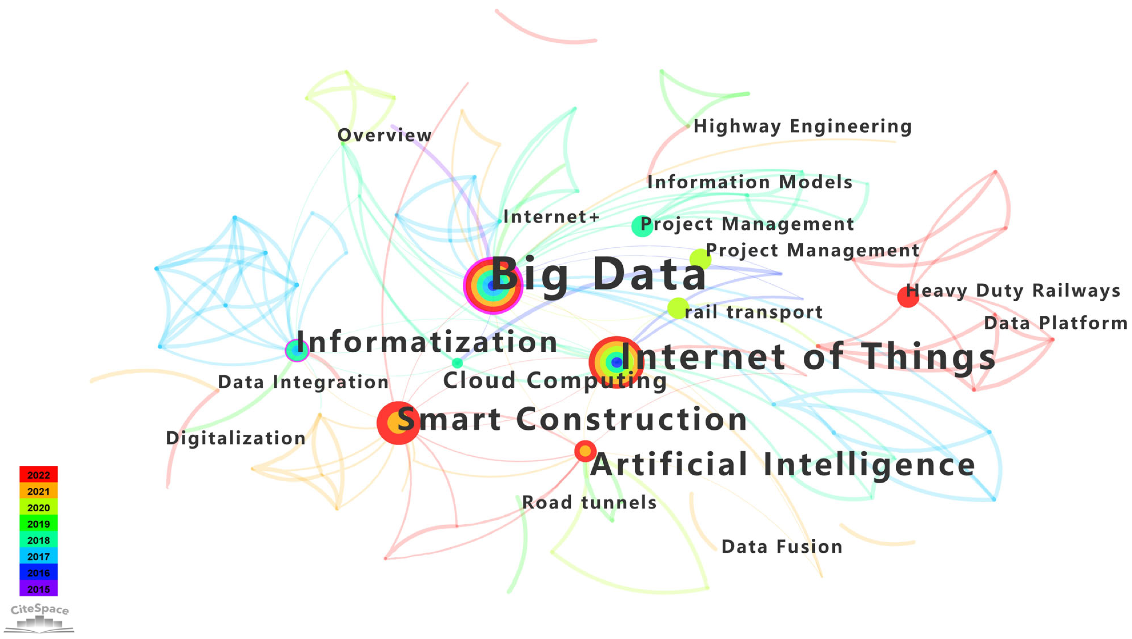 Buildings 13 02435 g007