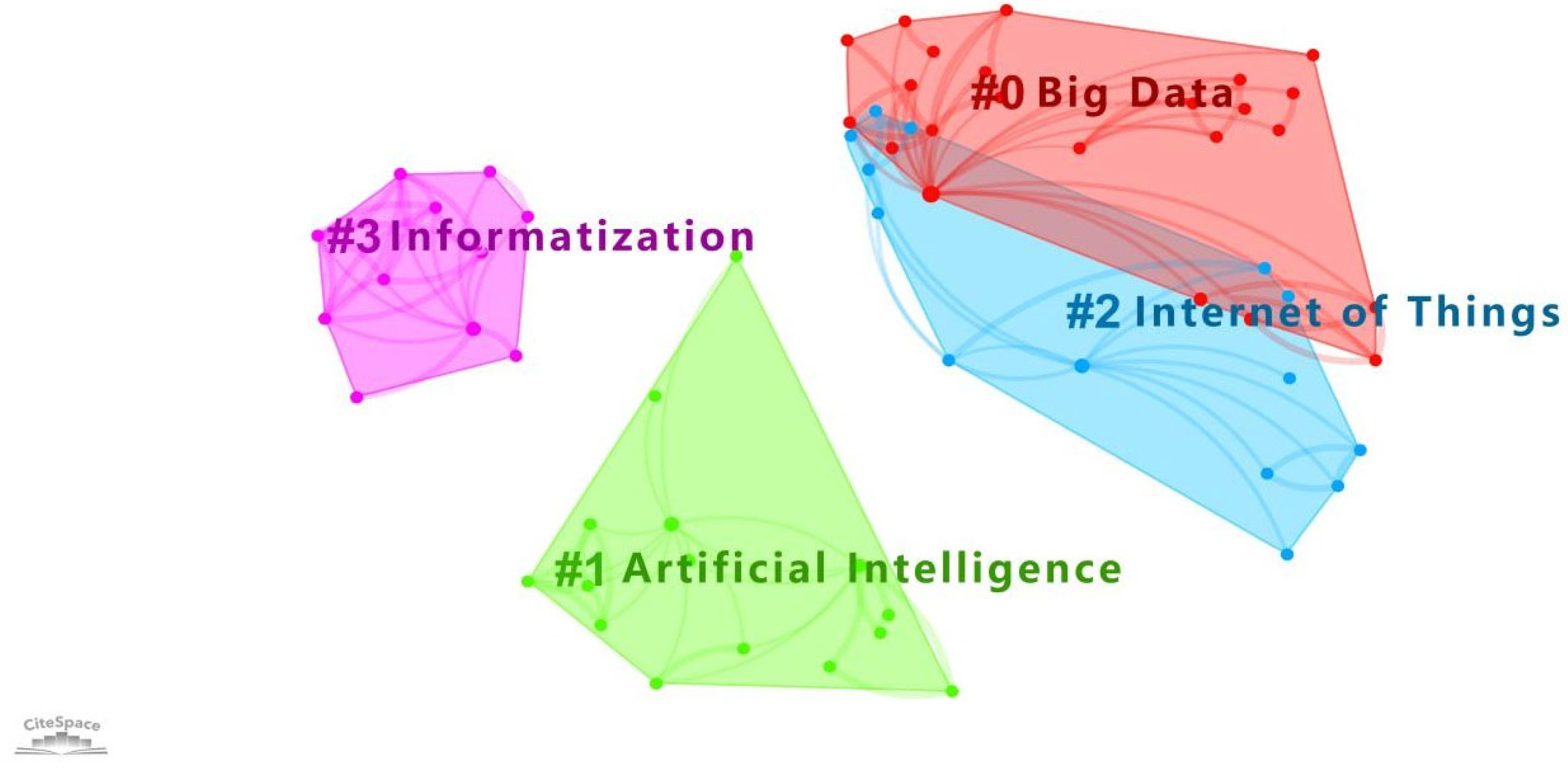Buildings 13 02435 g008