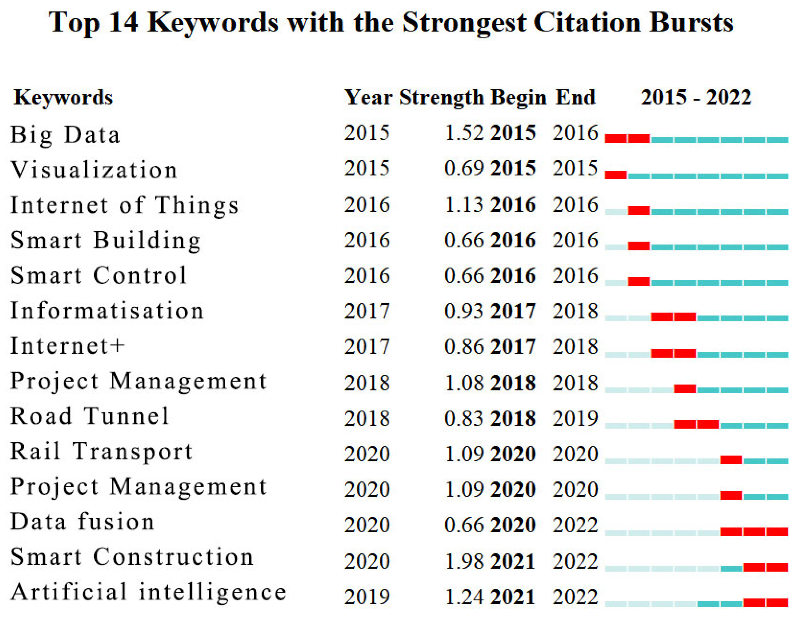 Buildings 13 02435 g009