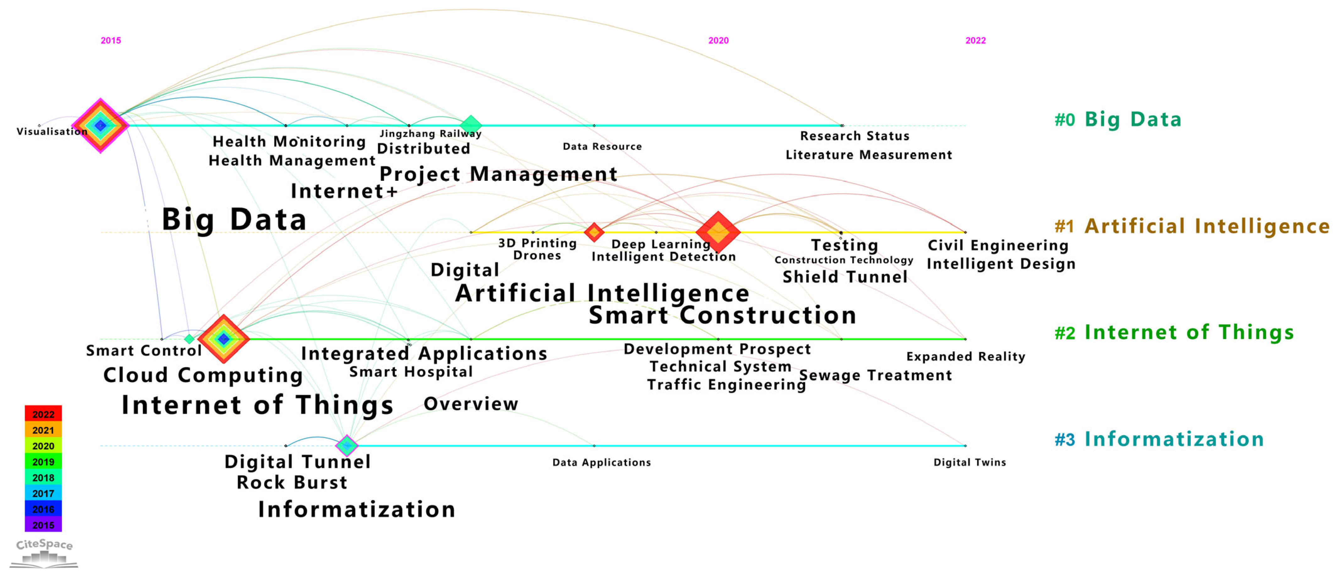 Buildings 13 02435 g010