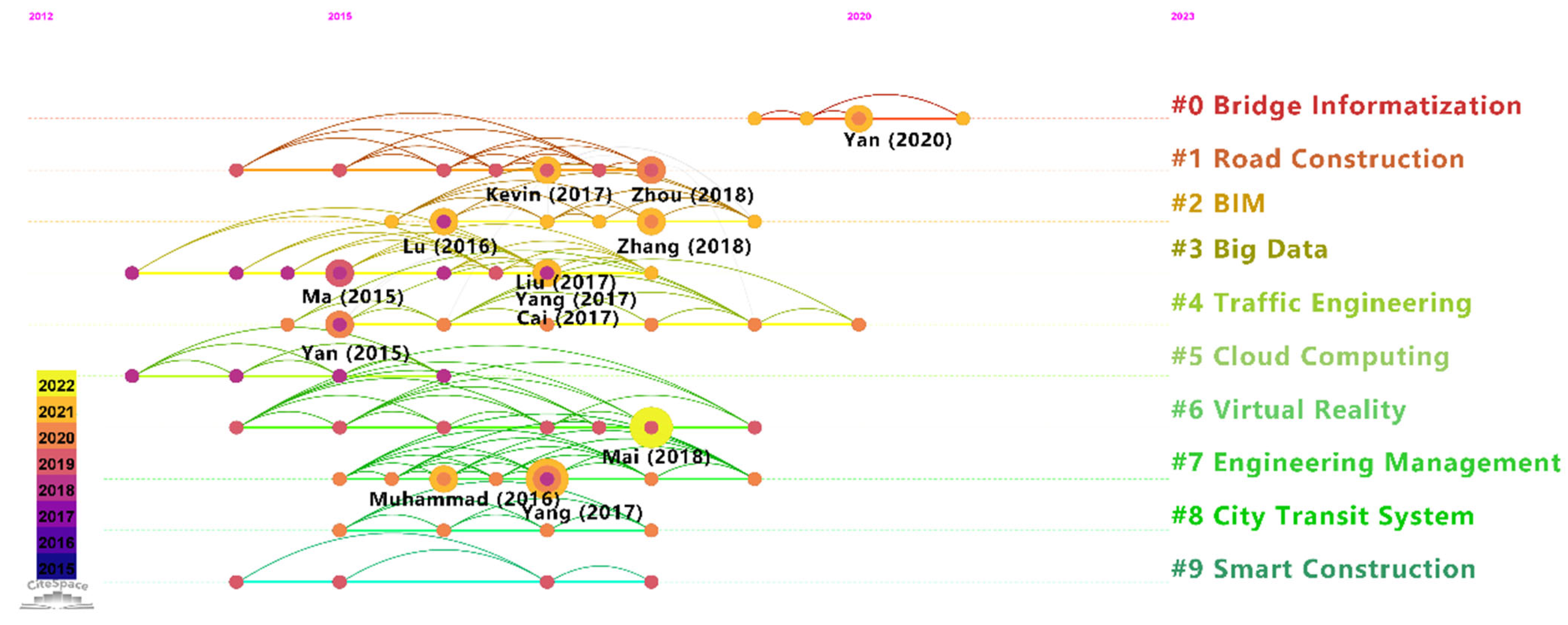 Buildings 13 02435 g013