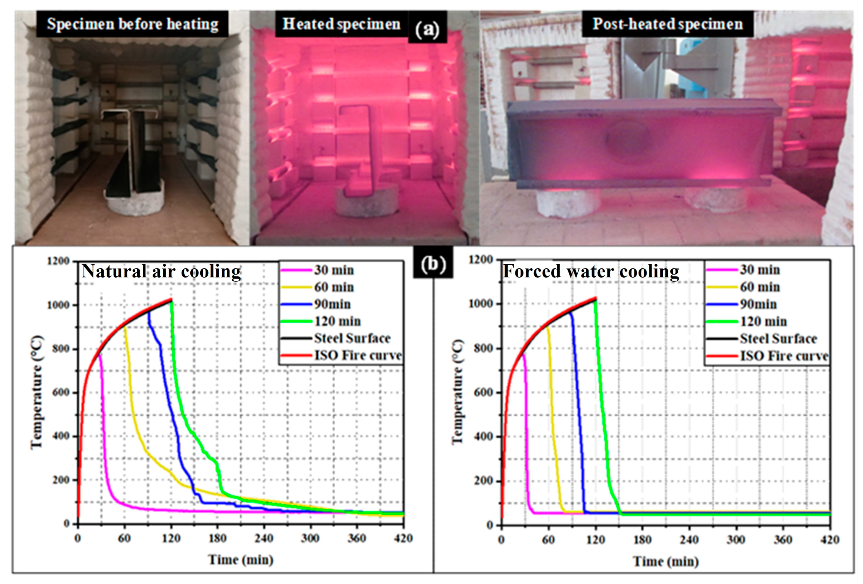 Buildings 13 02436 g003