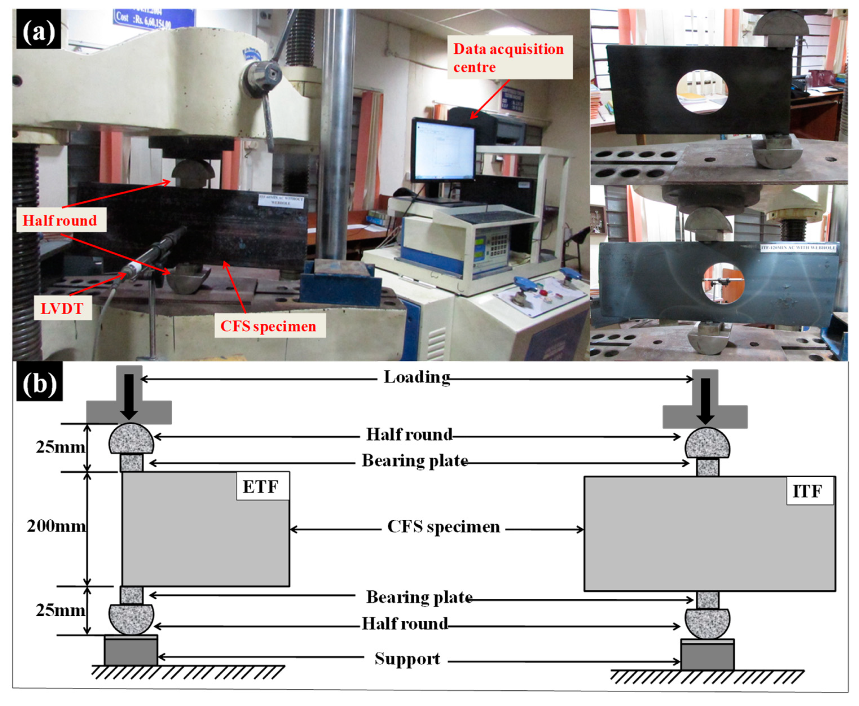 Buildings 13 02436 g006