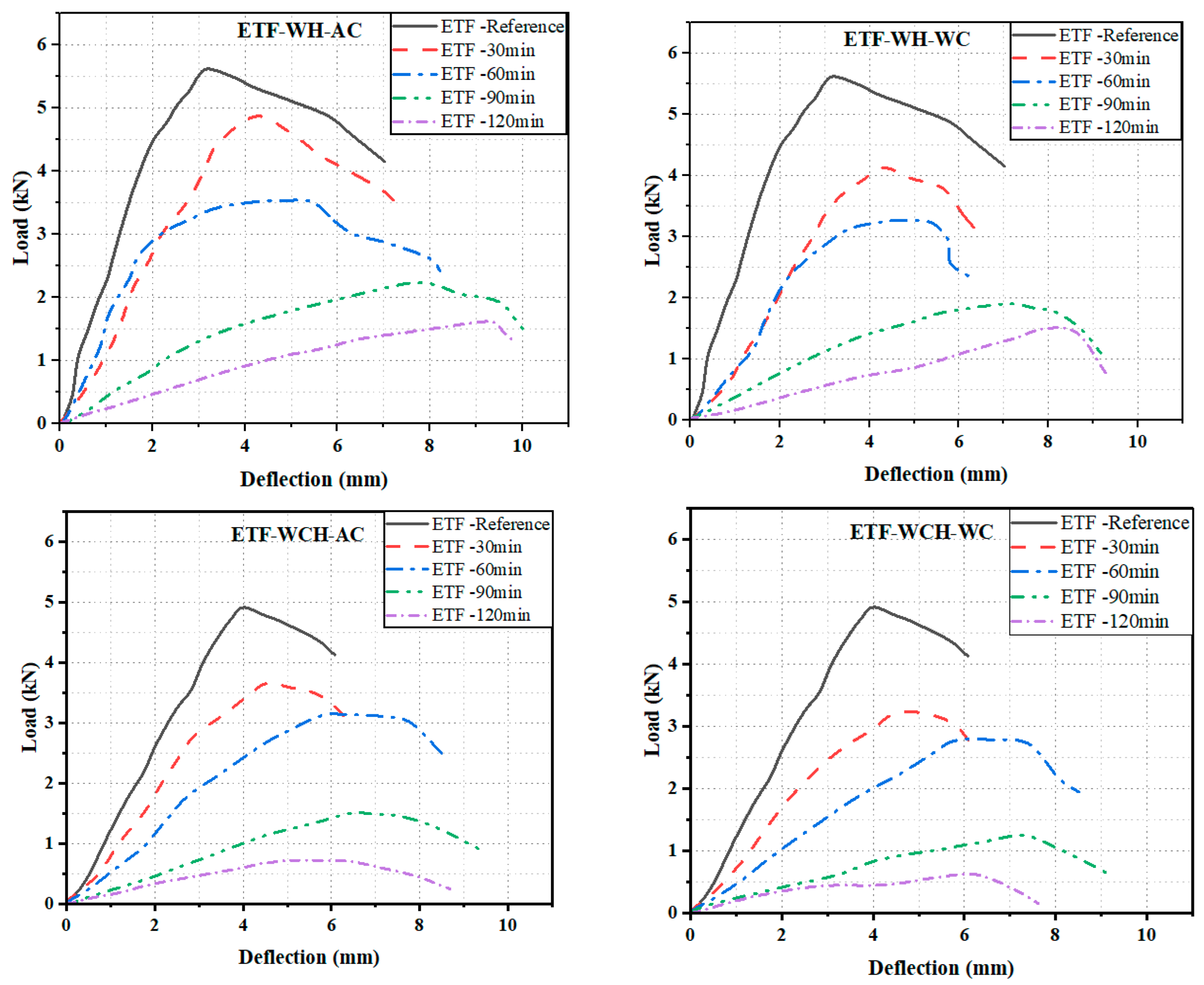 Buildings 13 02436 g007