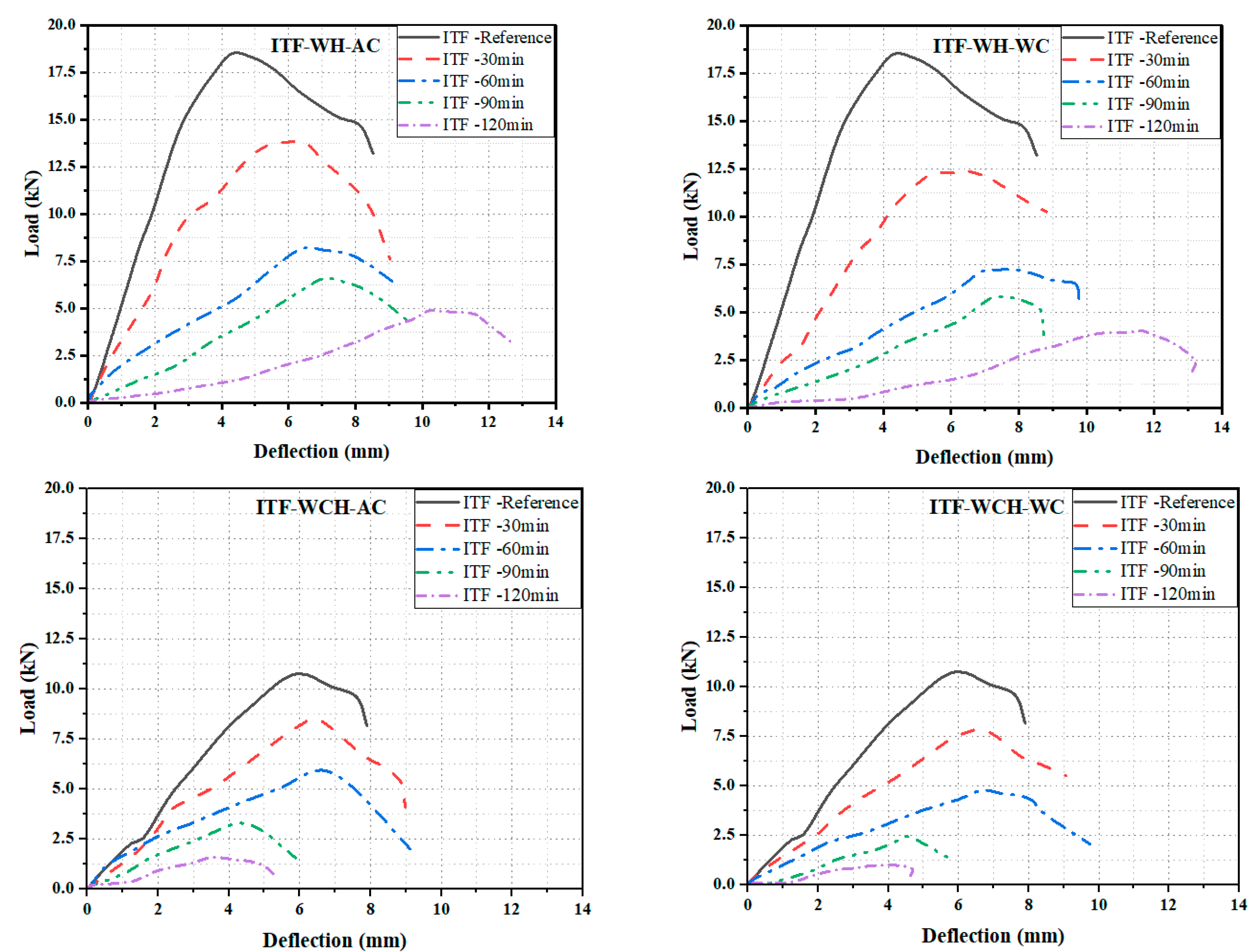 Buildings 13 02436 g008