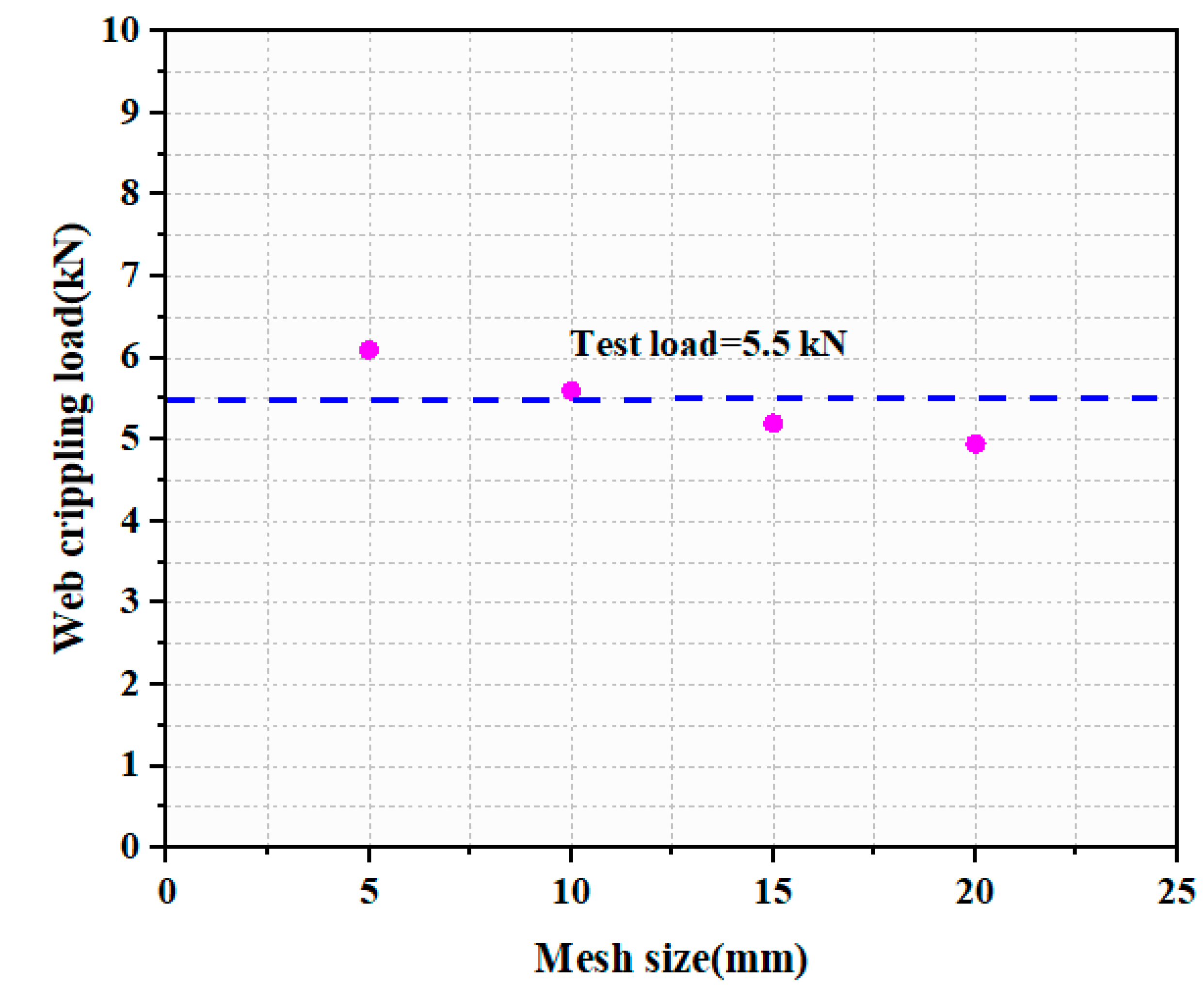 Buildings 13 02436 g010