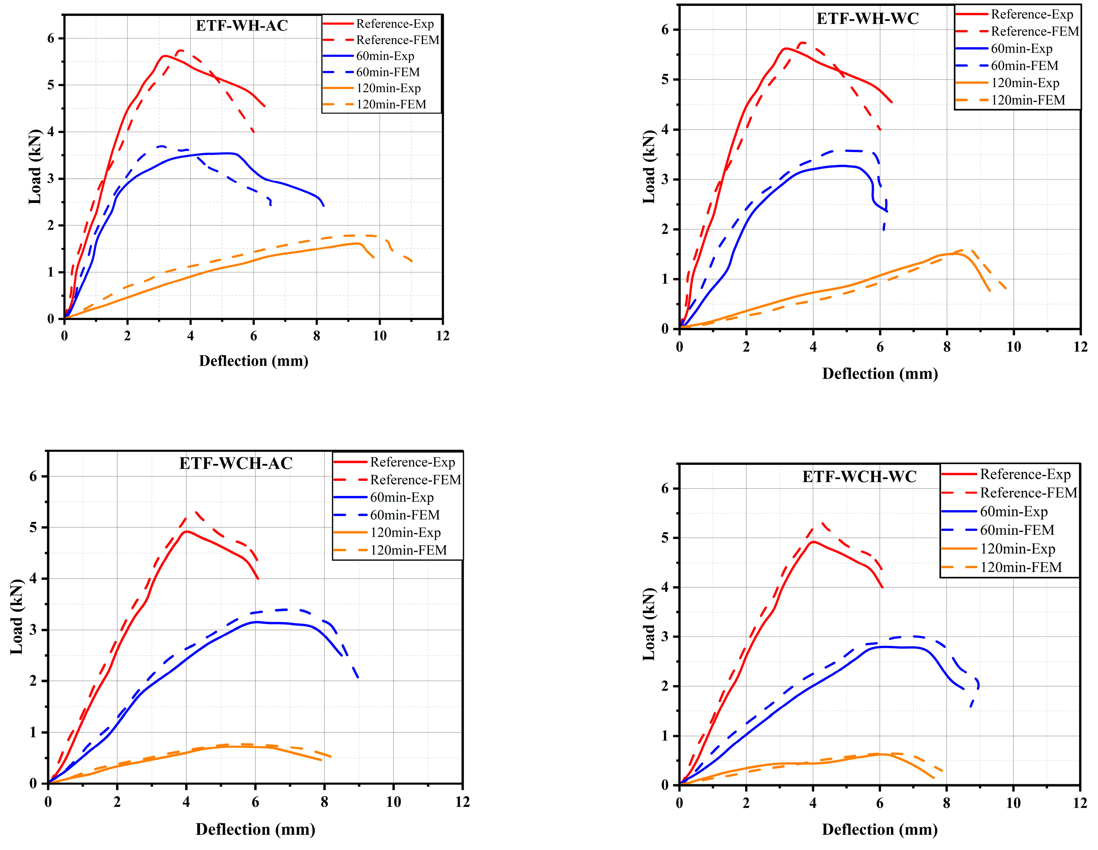Buildings 13 02436 g013