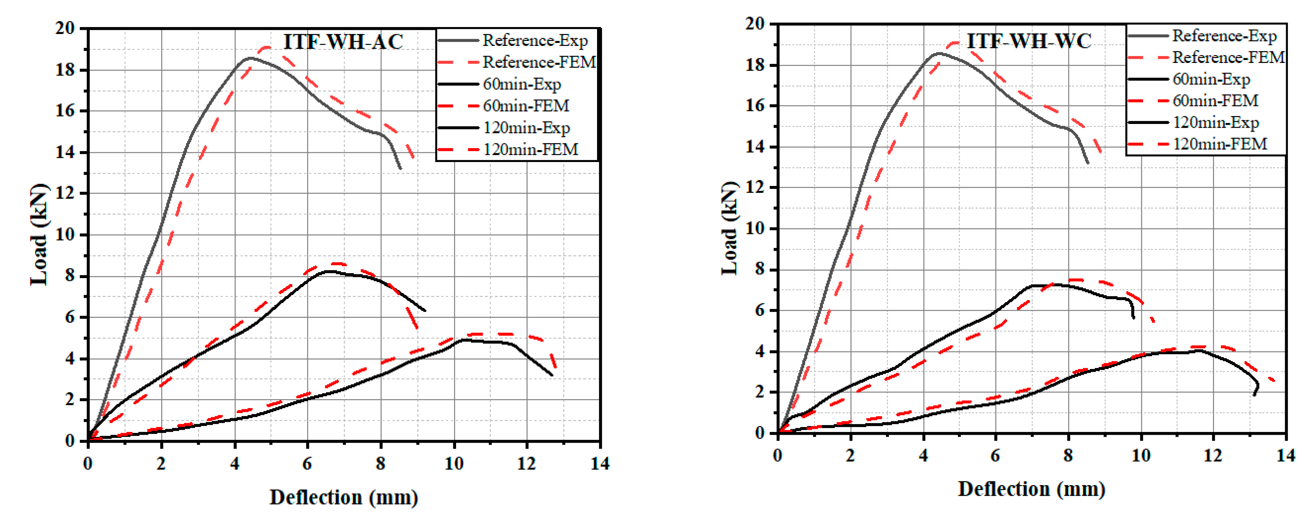 Buildings 13 02436 g014a