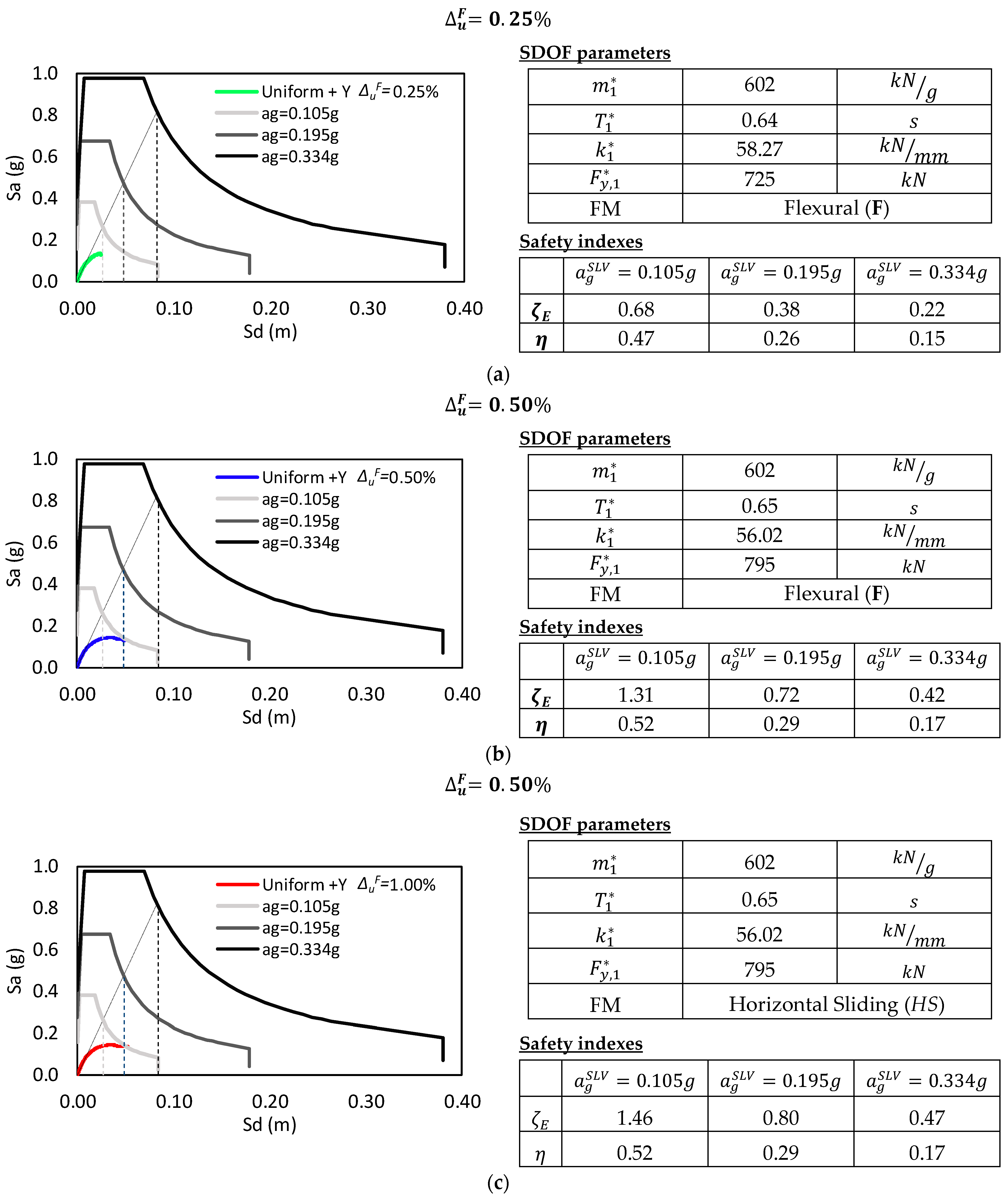 Buildings 13 02438 g008