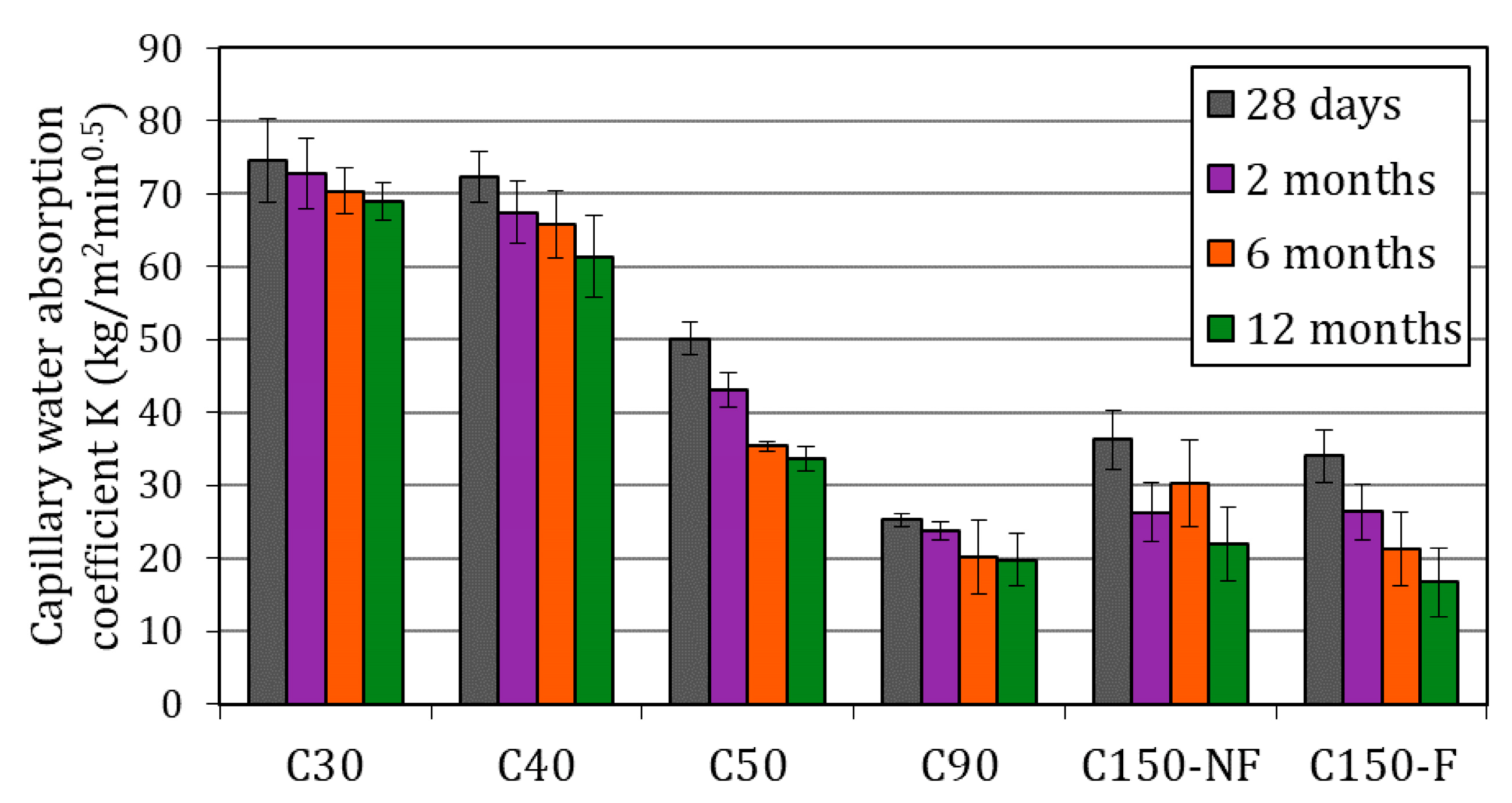 Buildings 13 02439 g009