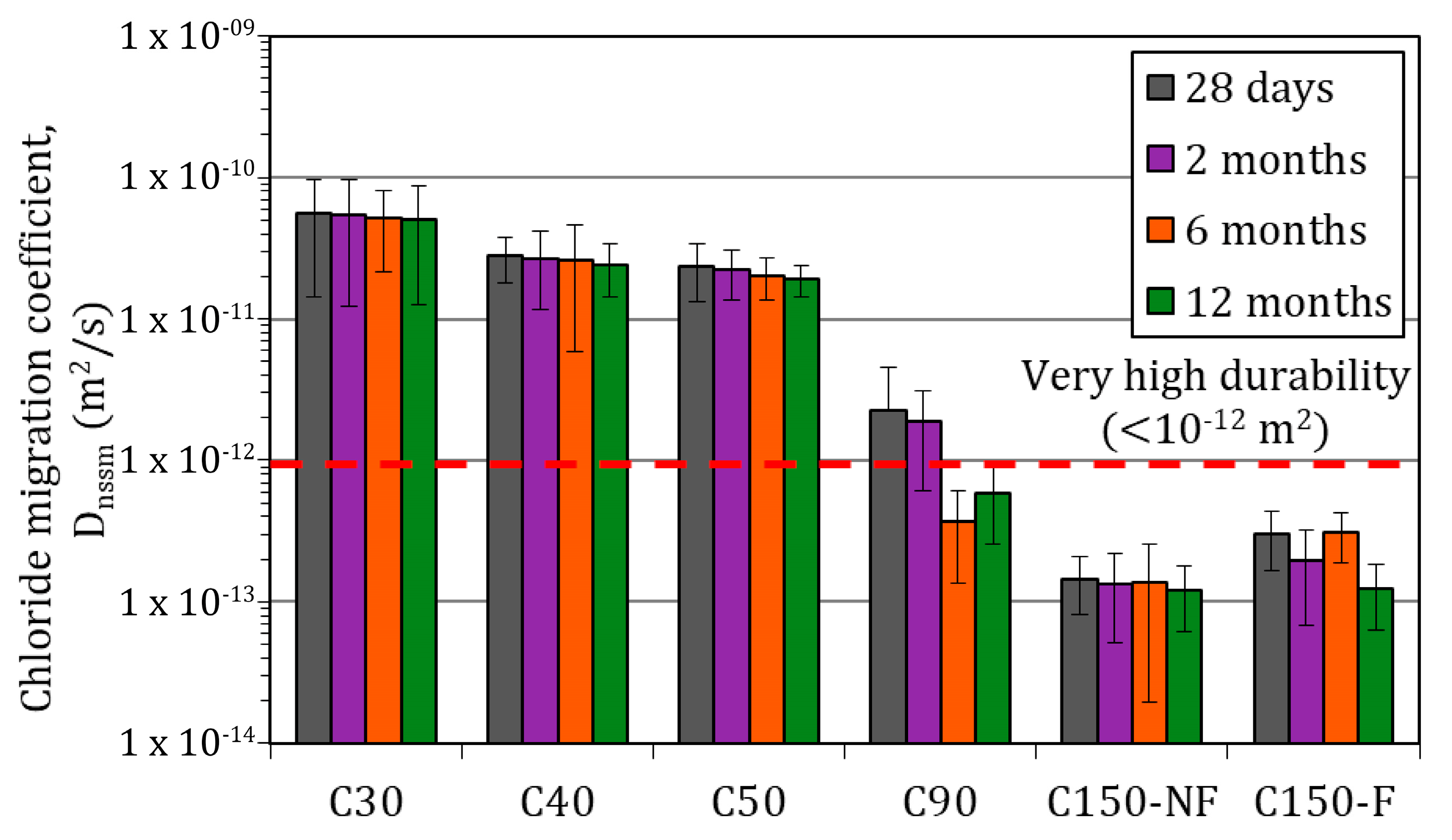 Buildings 13 02439 g012