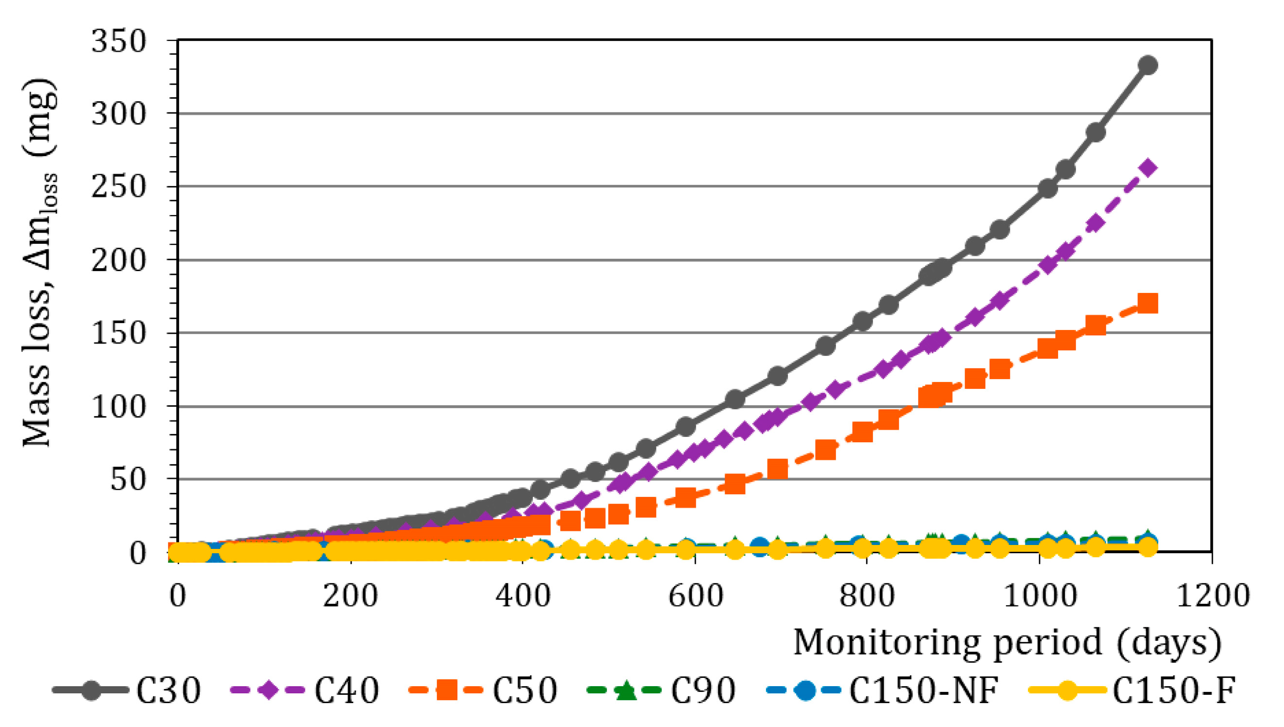 Buildings 13 02439 g018