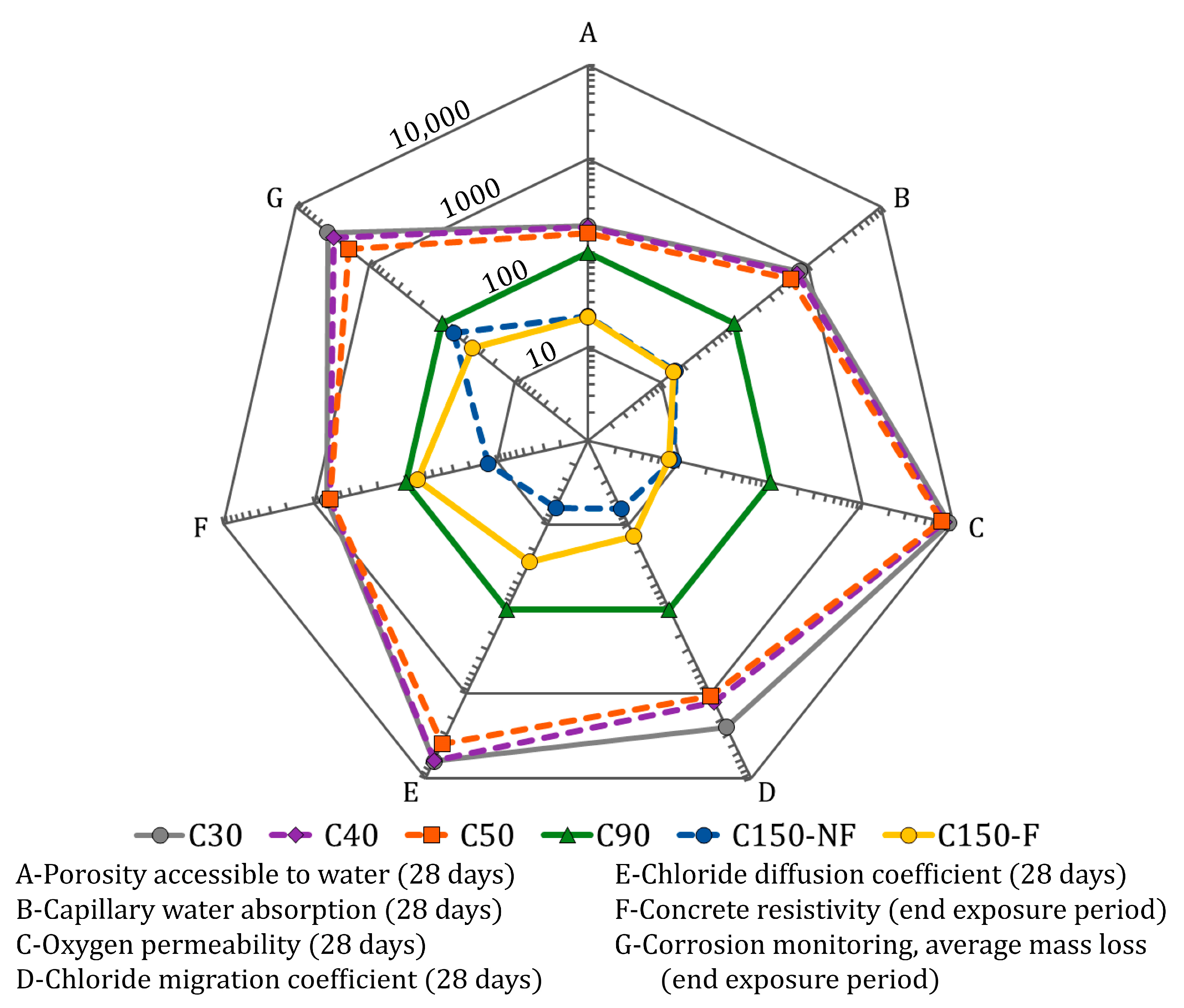 Buildings 13 02439 g021