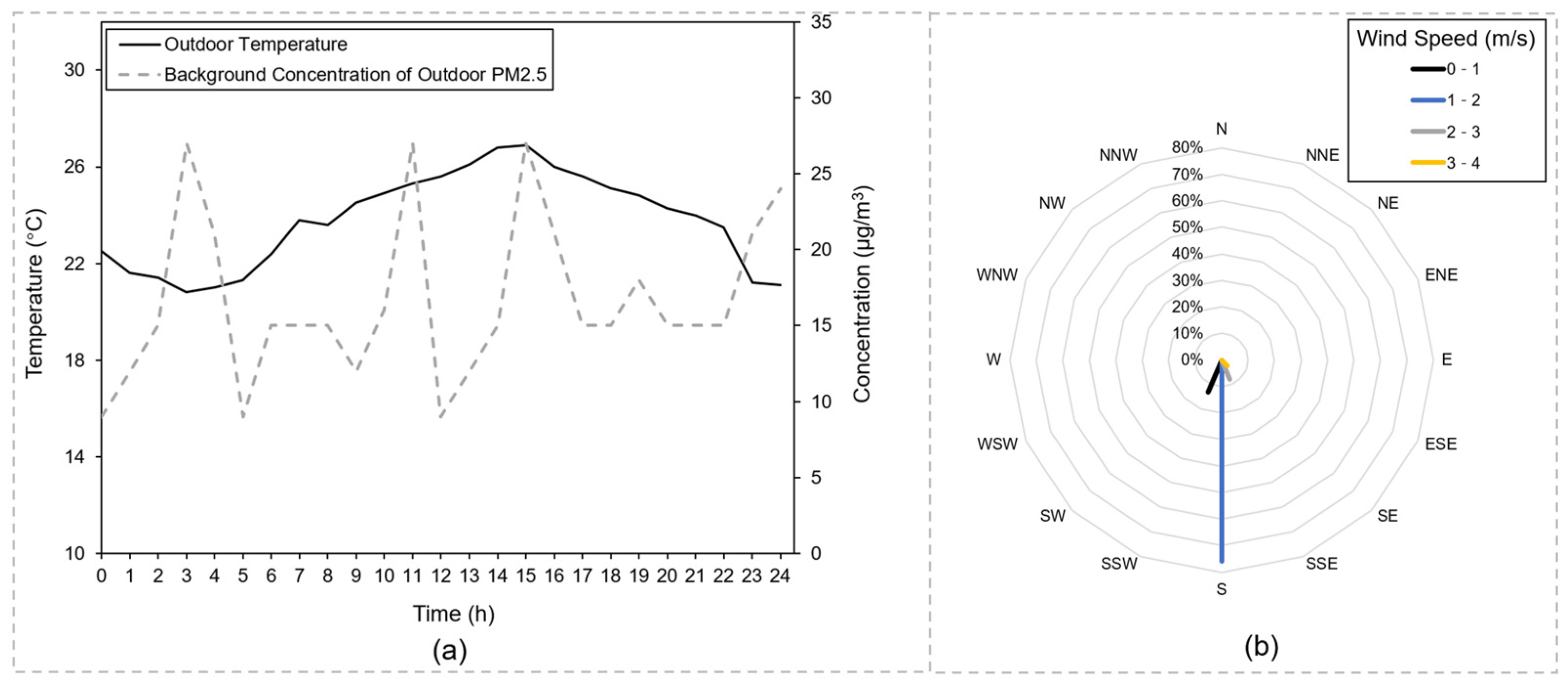 Buildings 13 02440 g002
