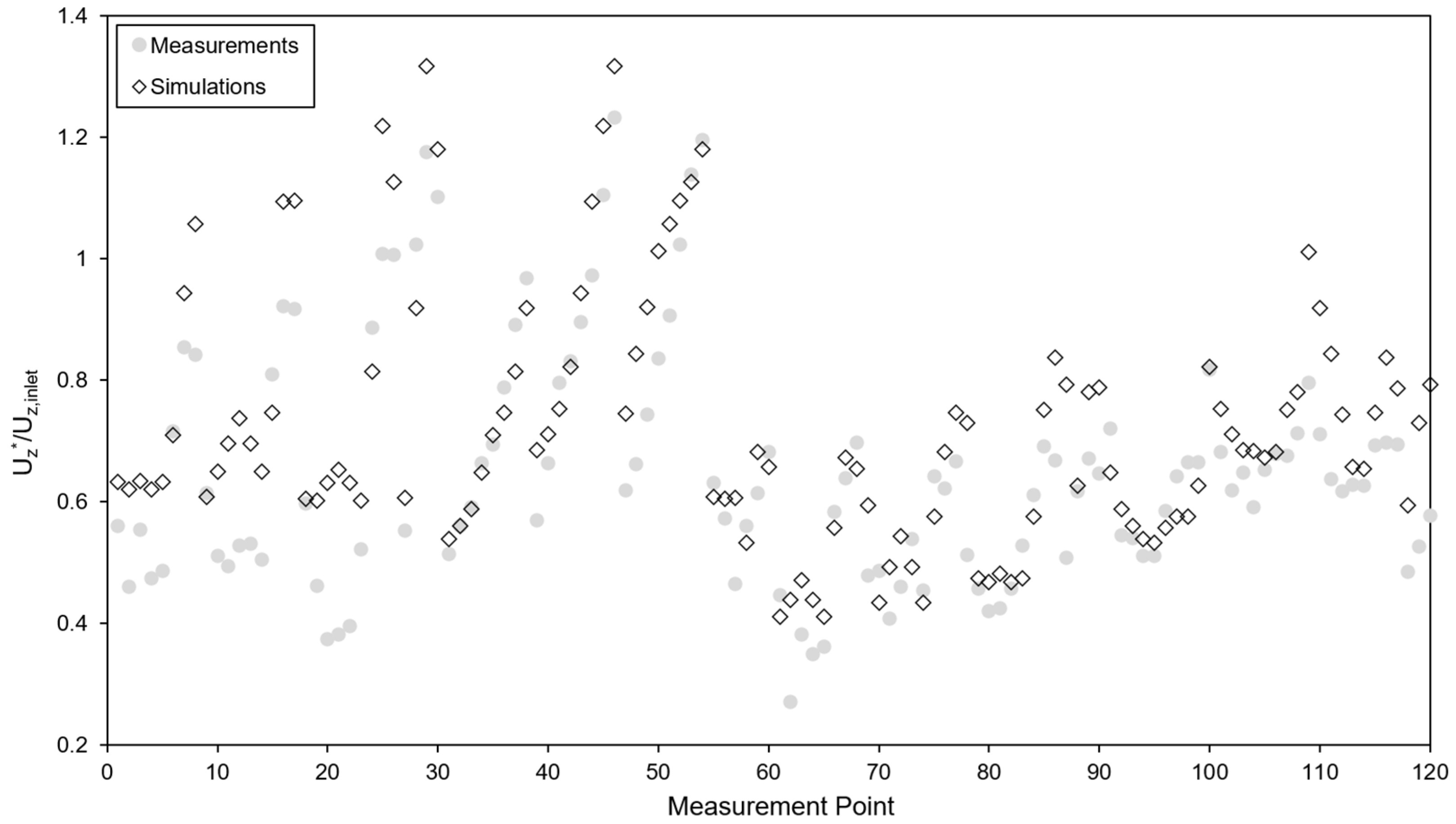 Buildings 13 02440 g007