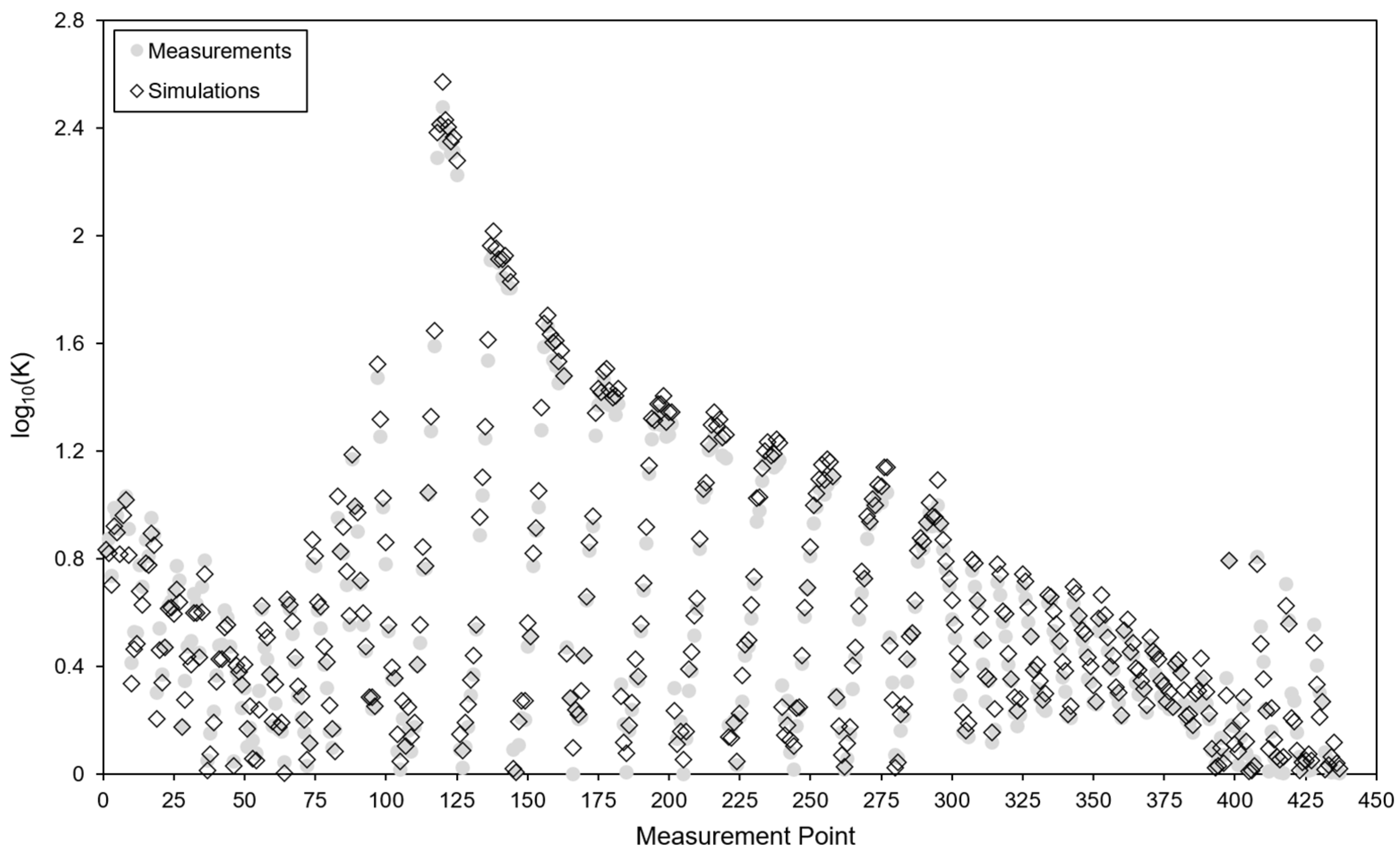Buildings 13 02440 g009