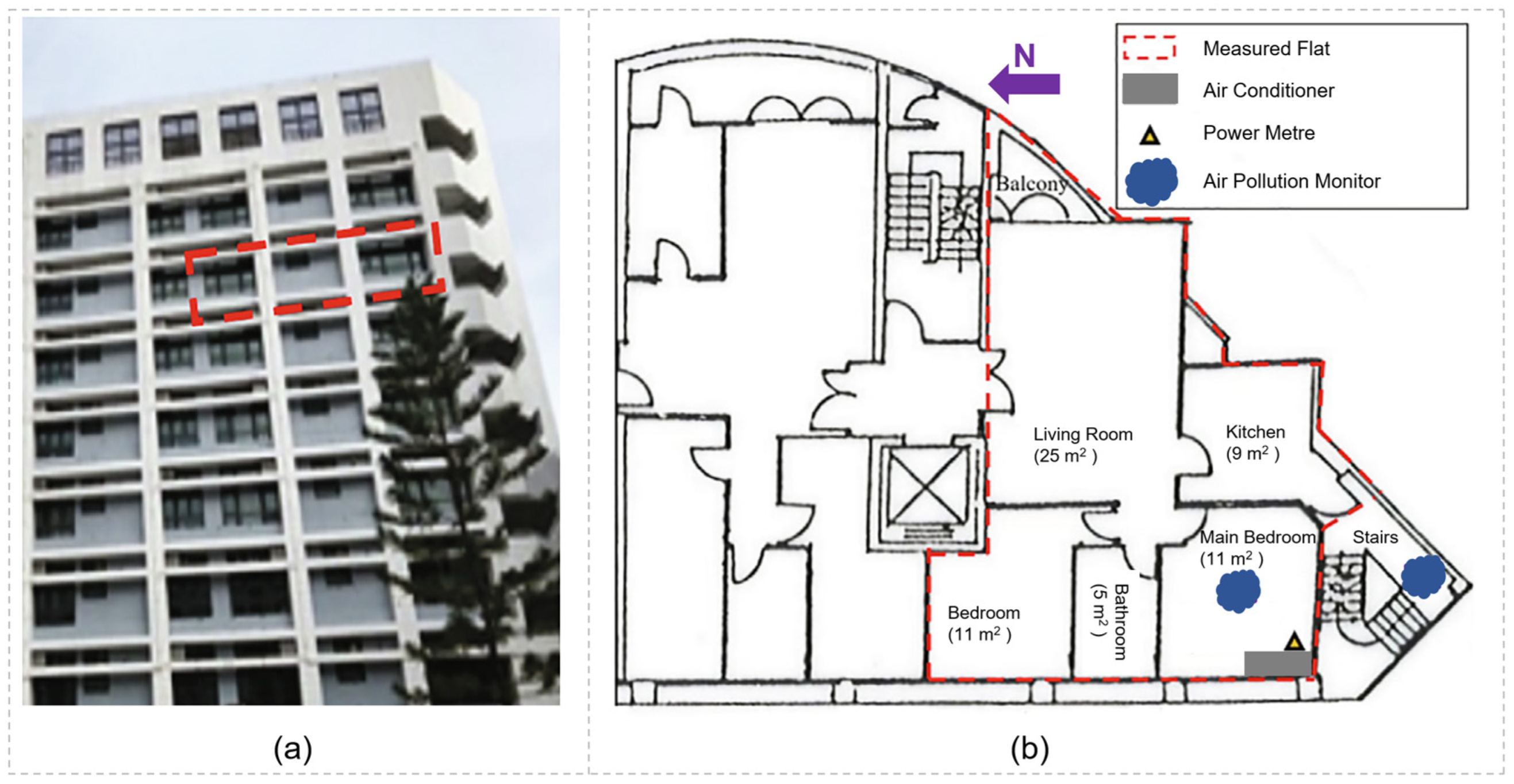 Buildings 13 02440 g010