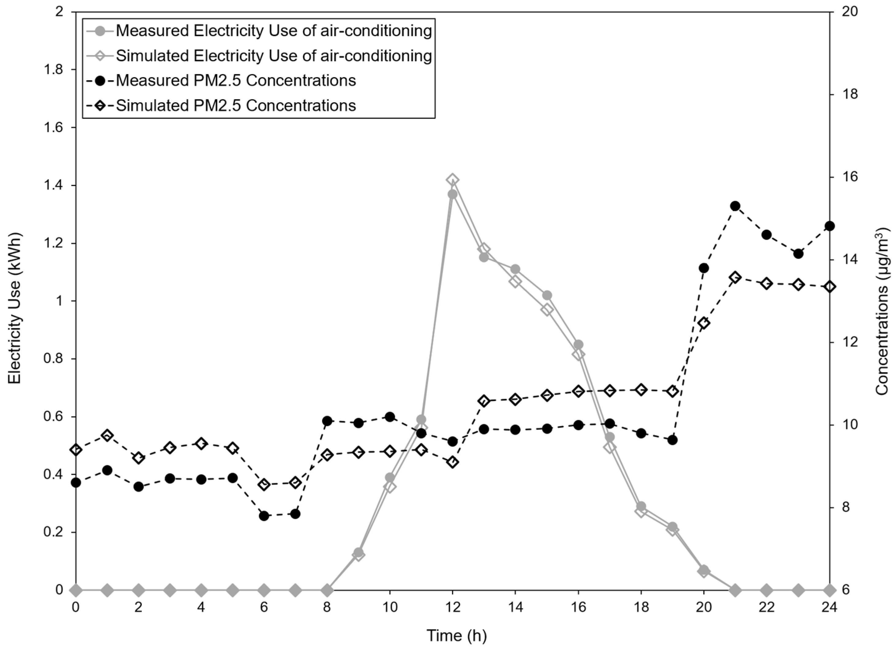 Buildings 13 02440 g011
