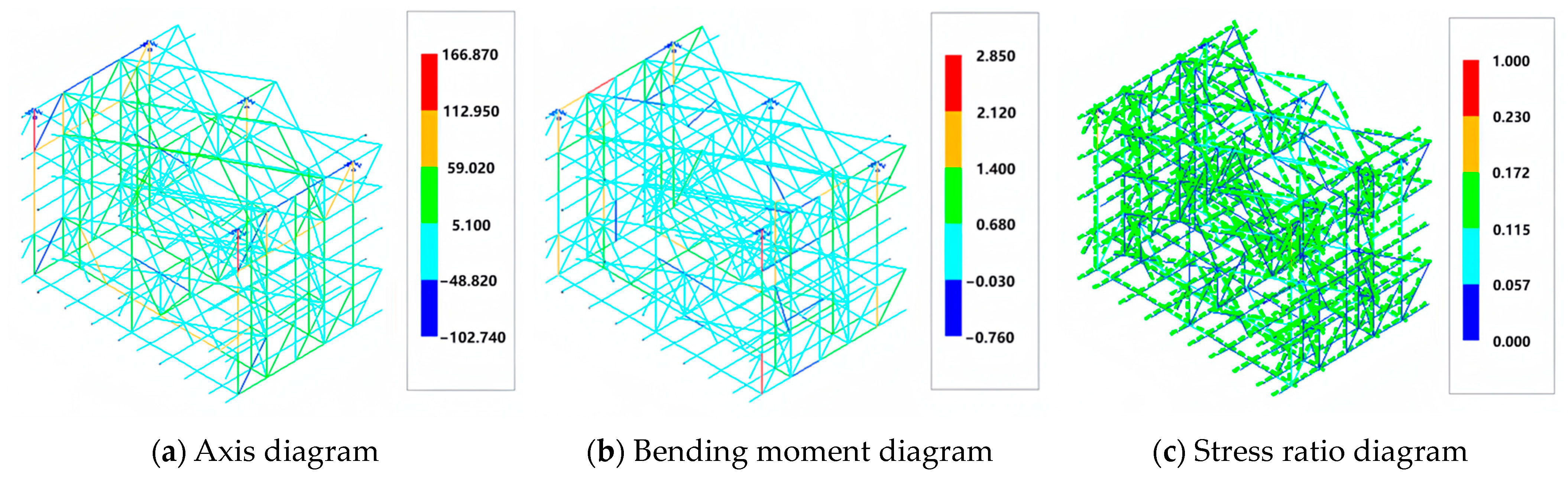Buildings 13 02441 g004