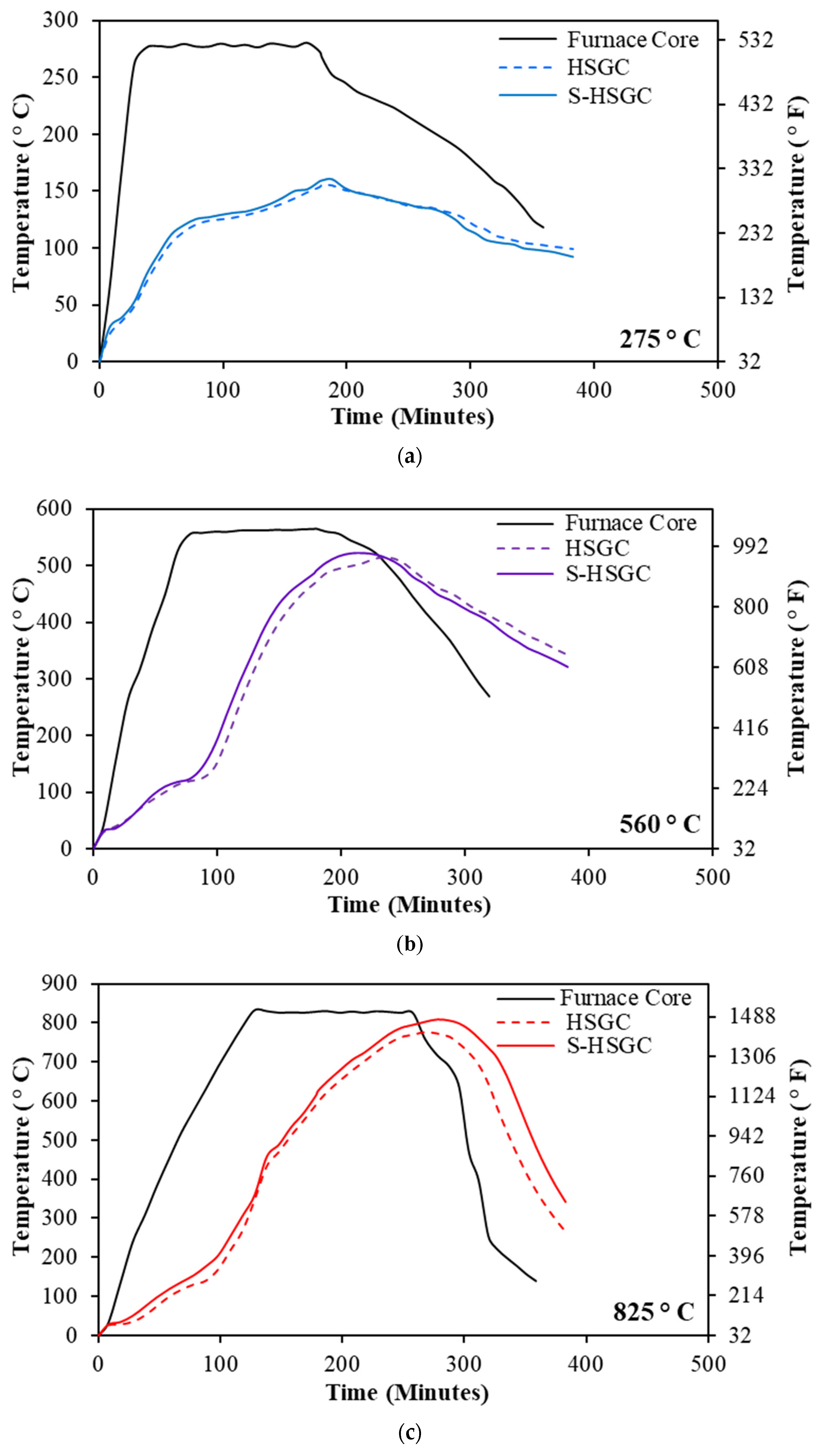 Buildings 13 02444 g007