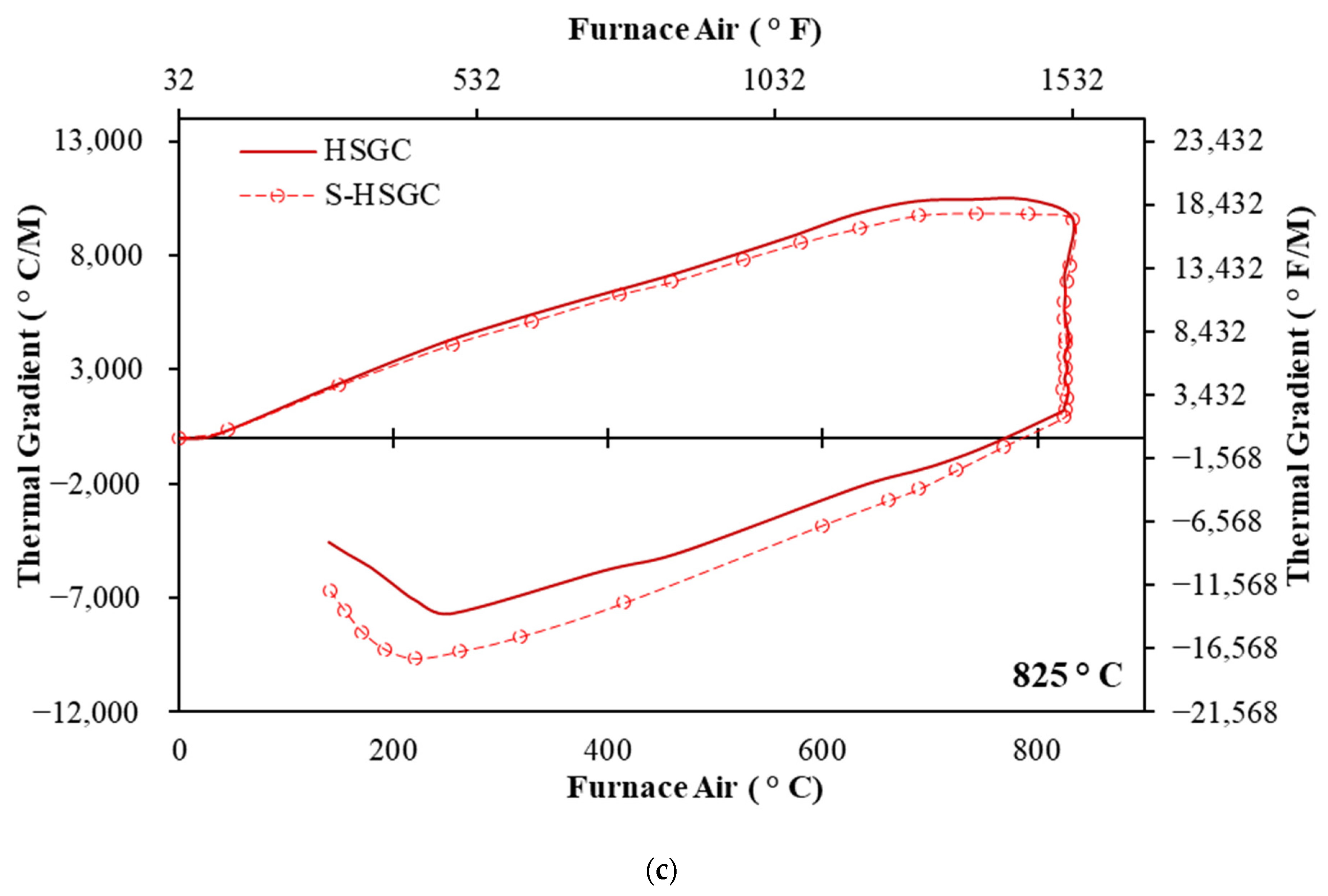 Buildings 13 02444 g008b