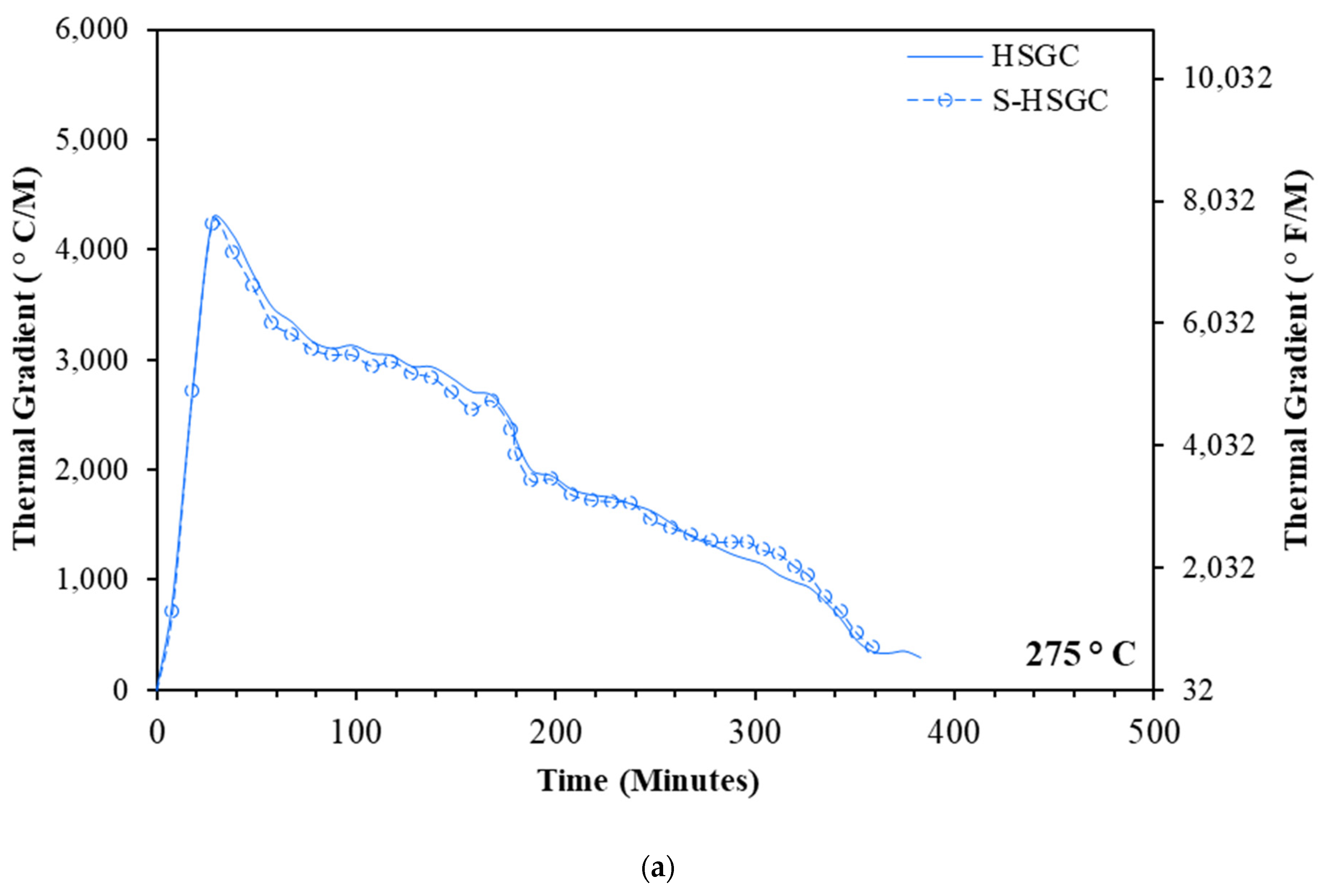 Buildings 13 02444 g009a