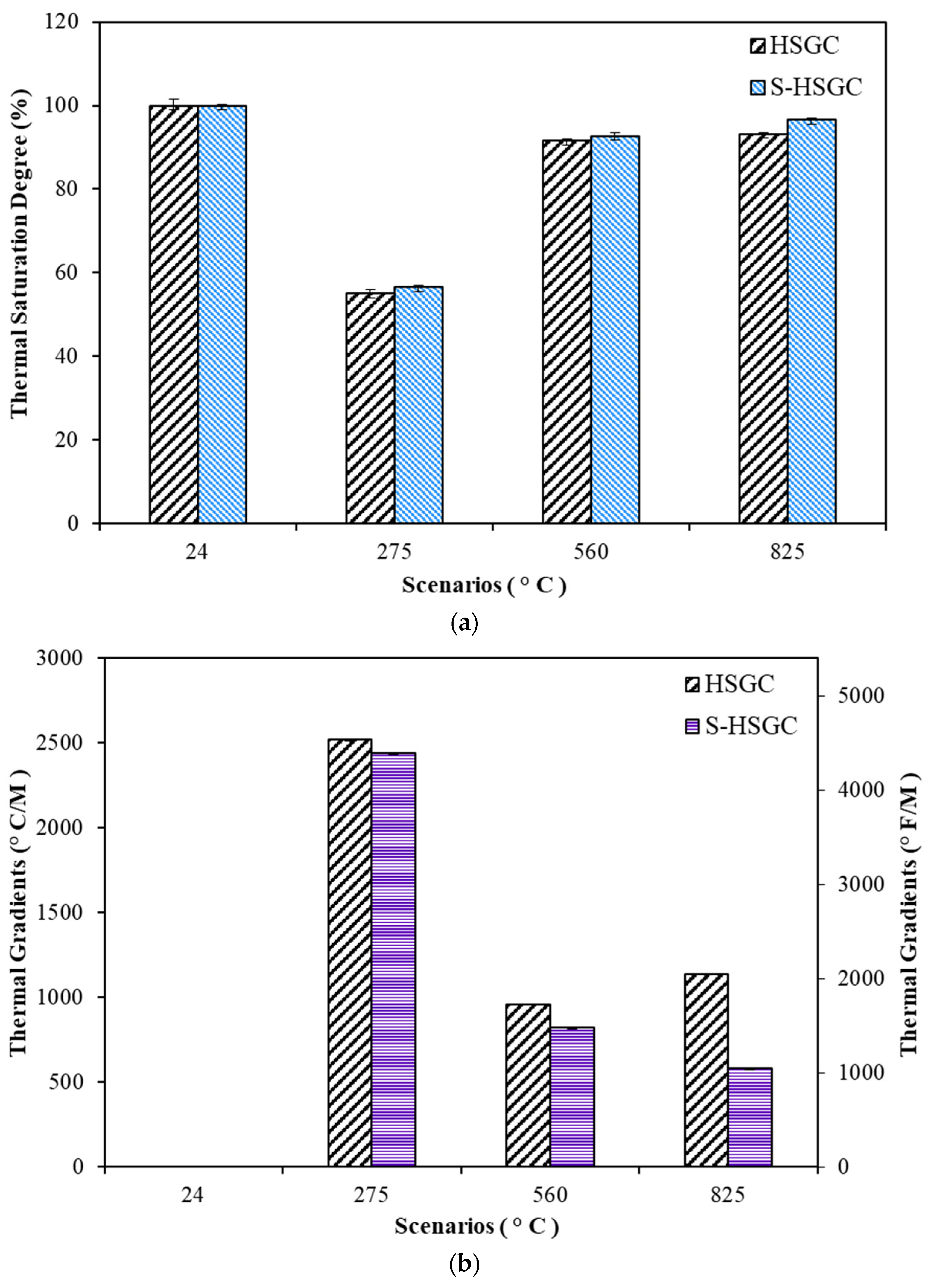 Buildings 13 02444 g010