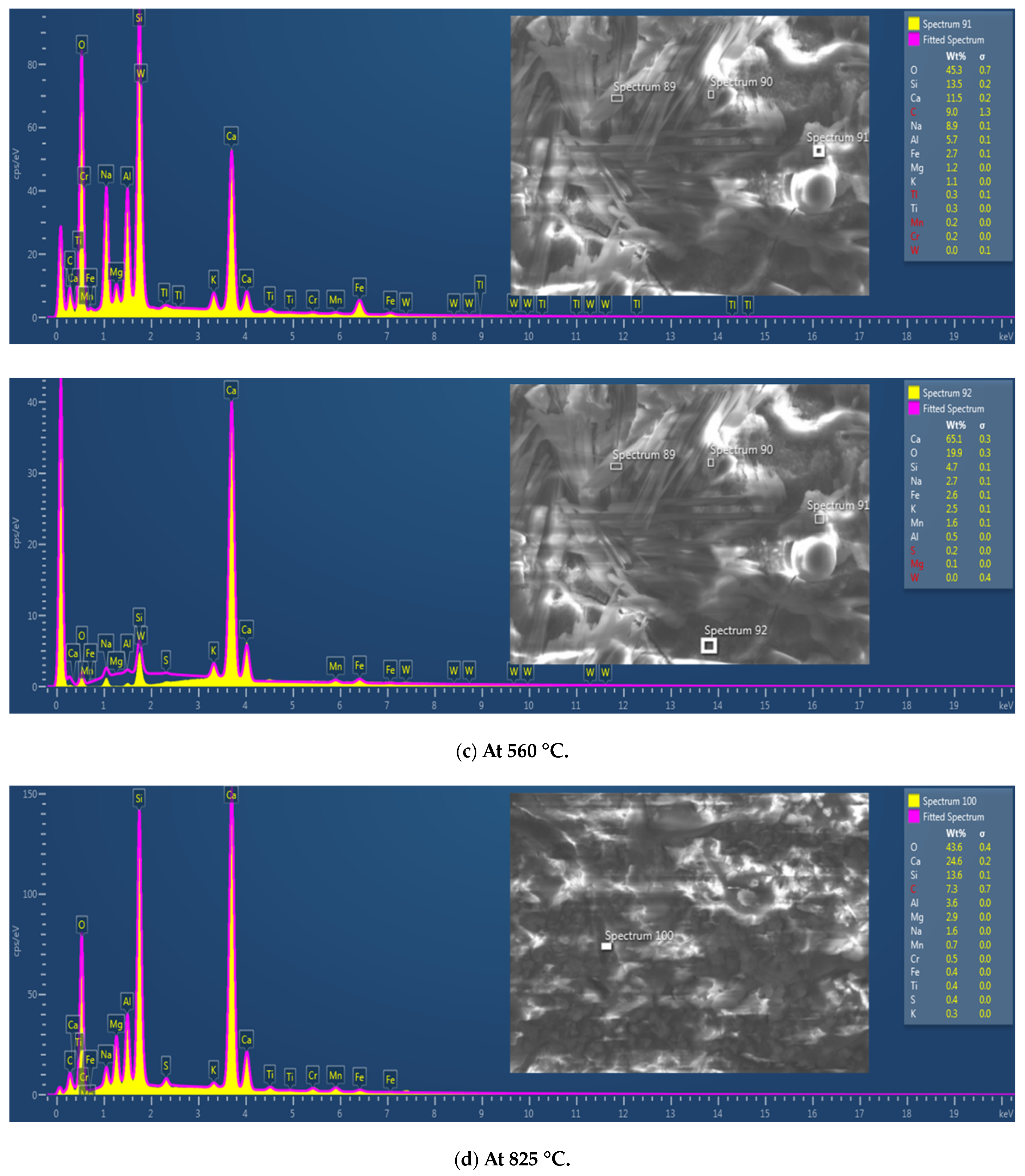 Buildings 13 02444 g018d