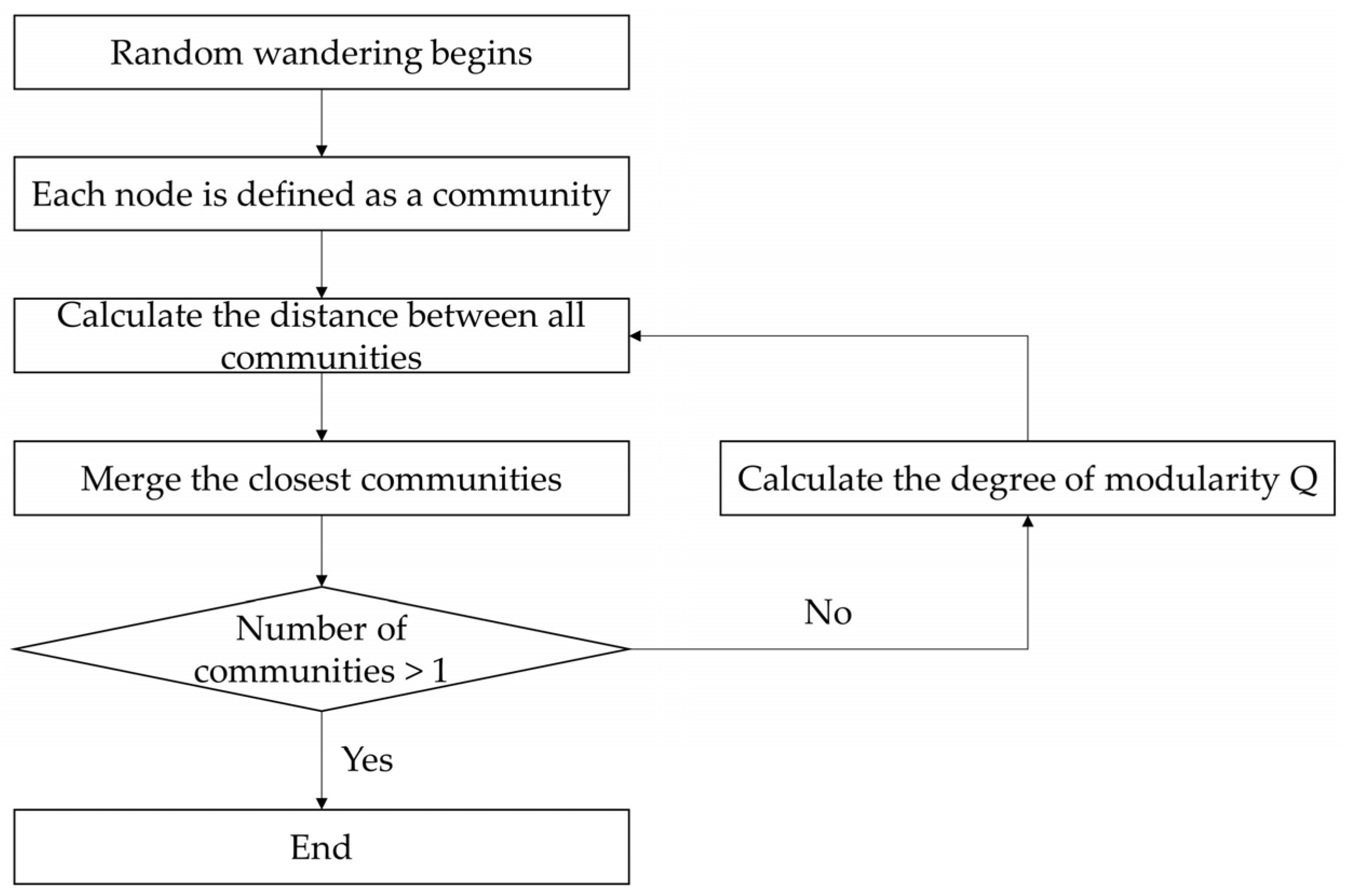 Buildings 13 02446 g003