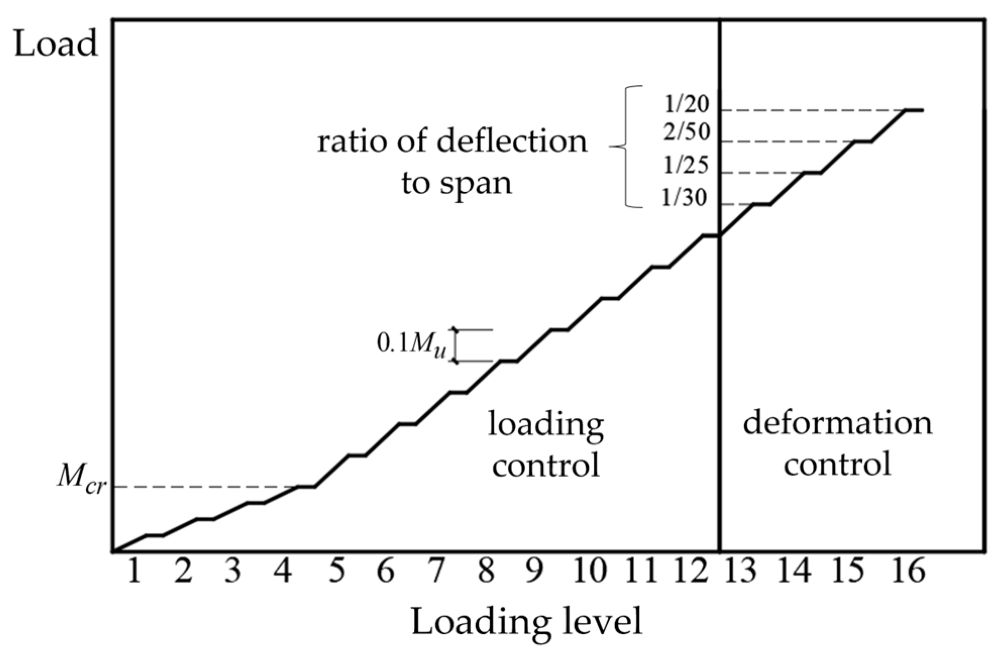 Buildings 13 02447 g005