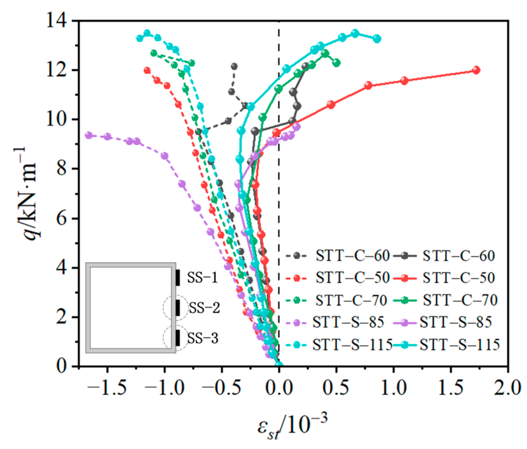 Buildings 13 02447 g012
