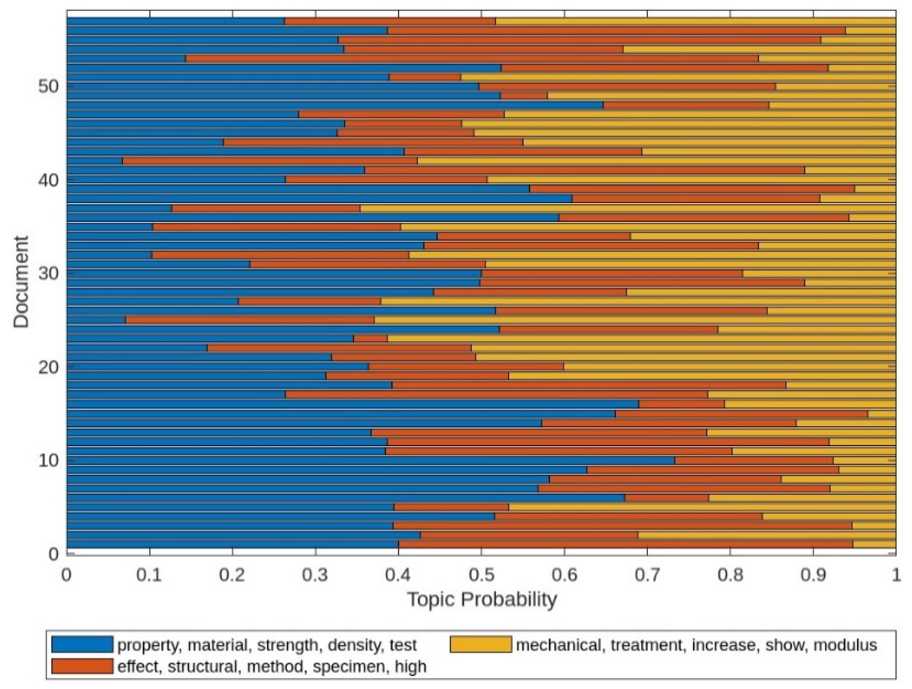 Buildings 13 02449 g004